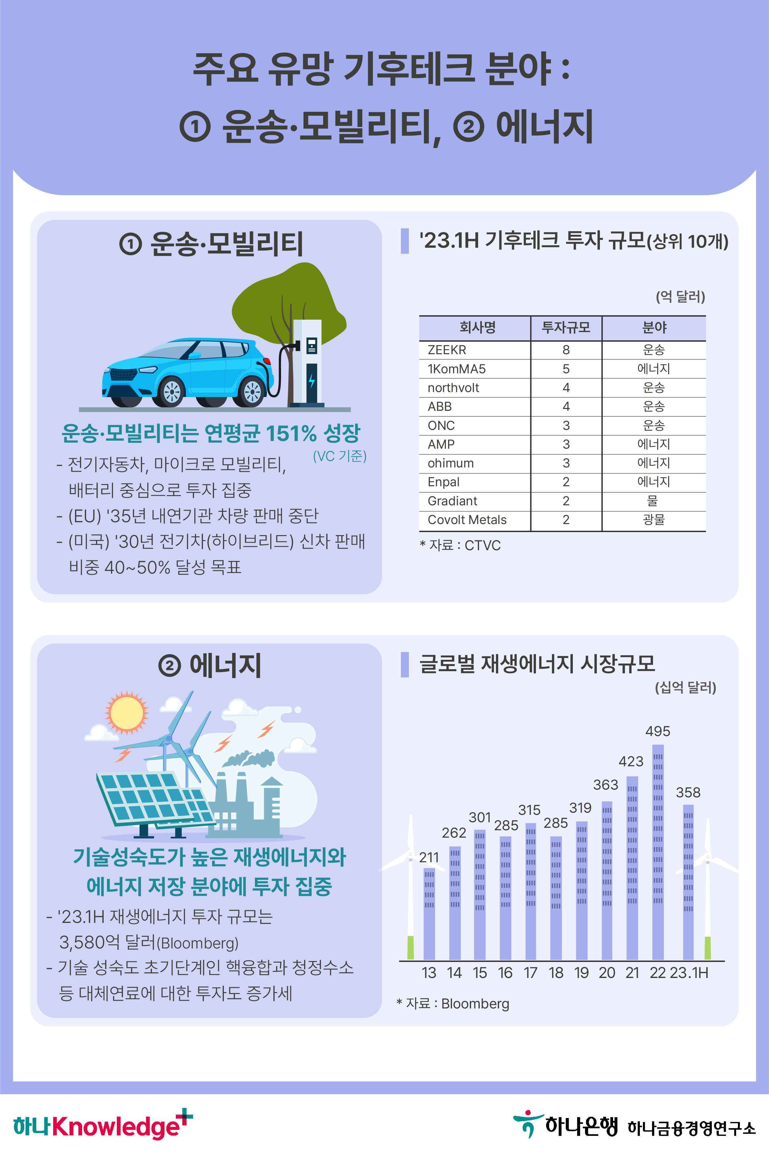 카드뉴스 이미지 2