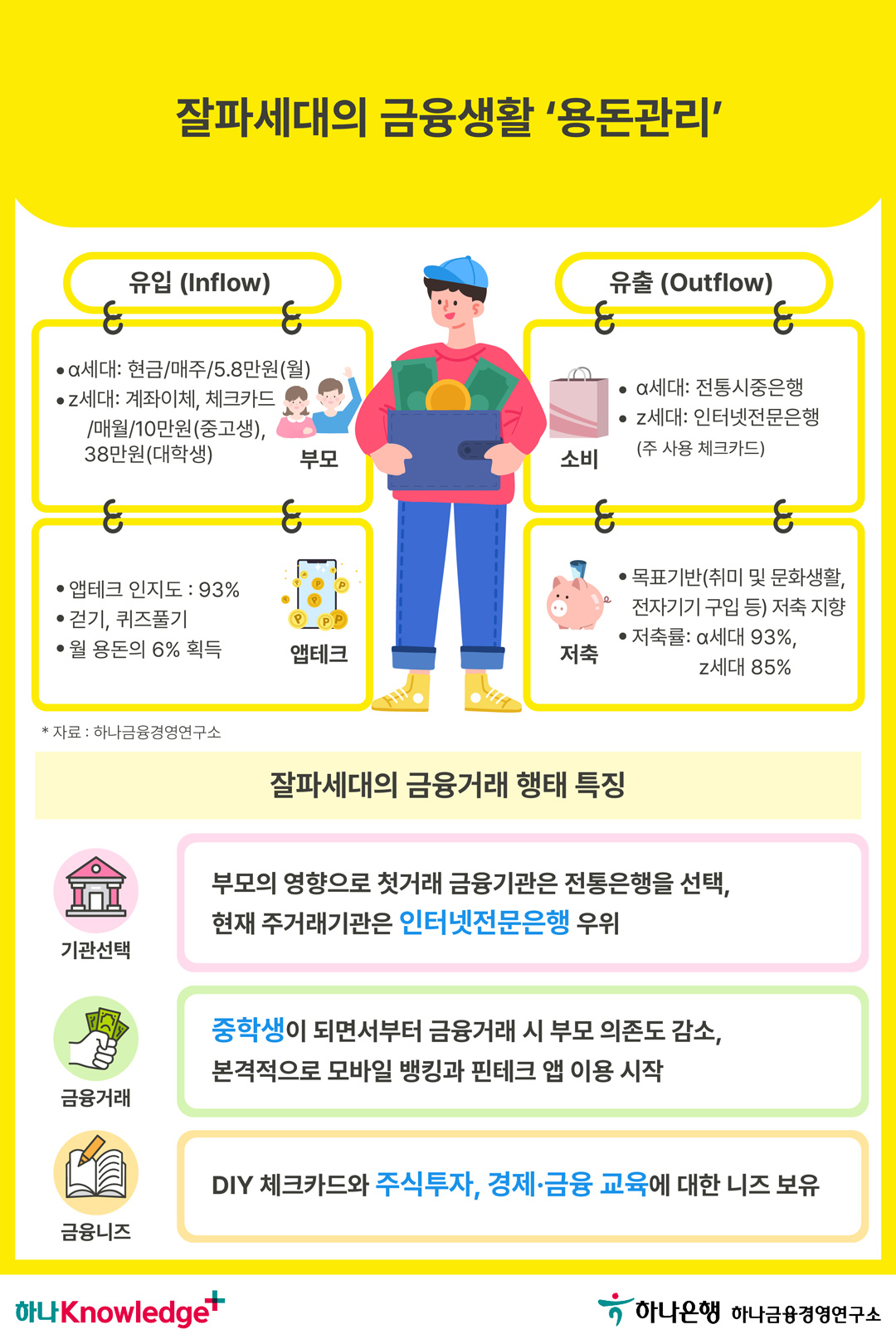카드뉴스 이미지 4