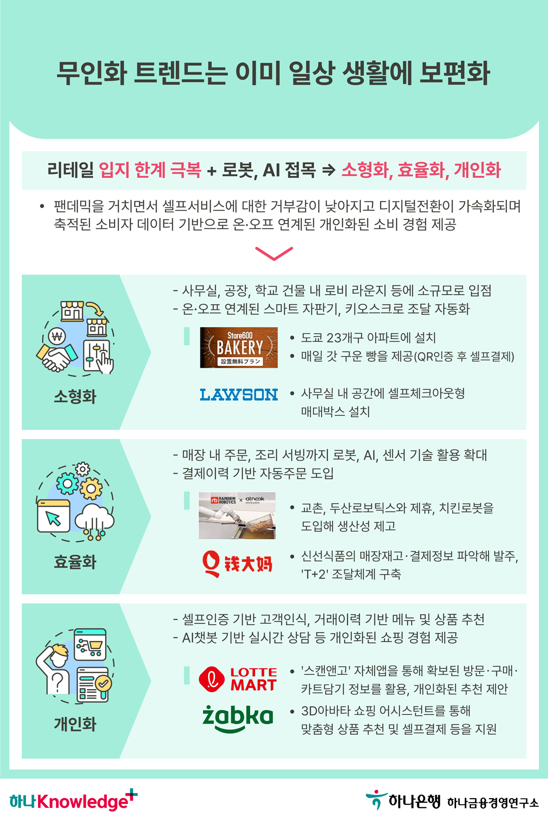 카드뉴스 이미지 3