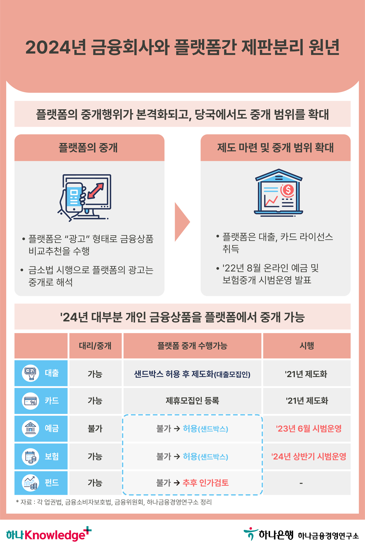카드뉴스 이미지 2
