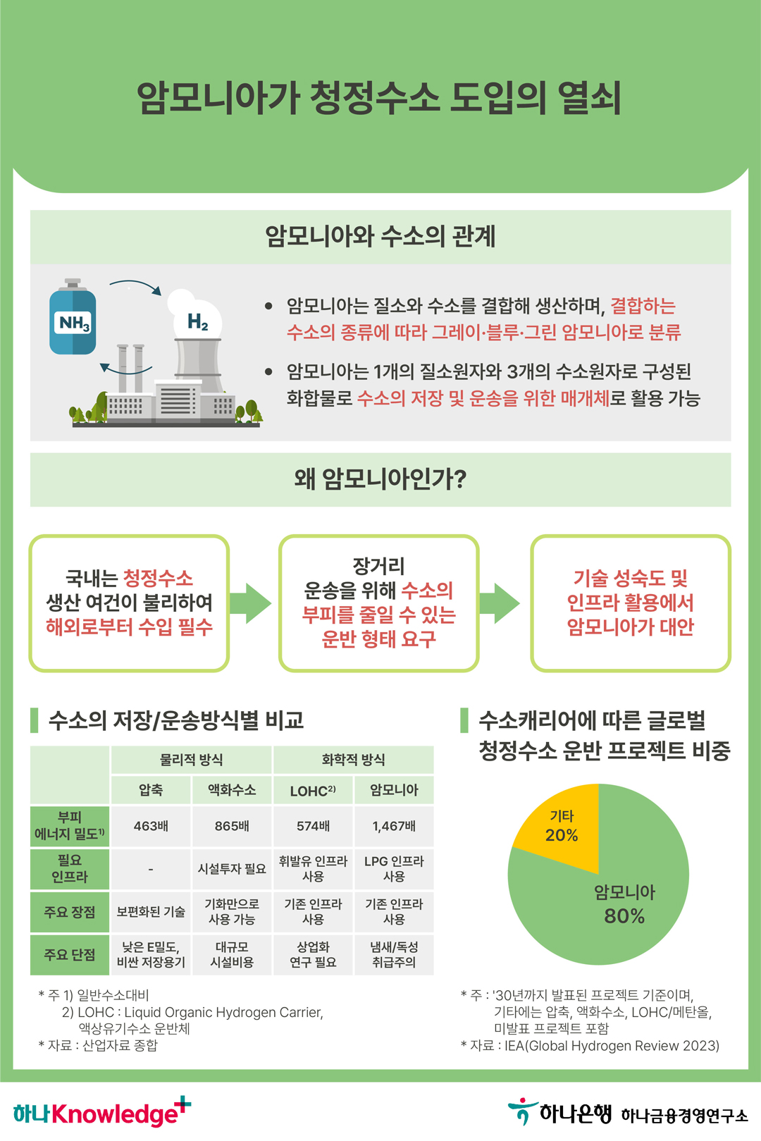 카드뉴스 이미지 3