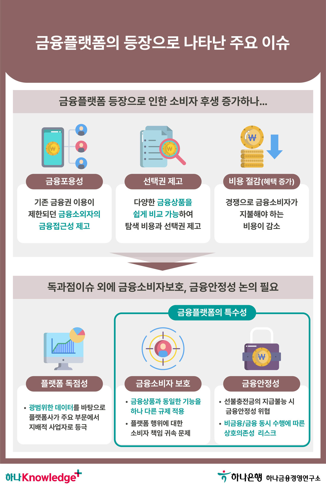 금융플랫폼은 특별한가 금융플랫폼에 대한 정책방향은