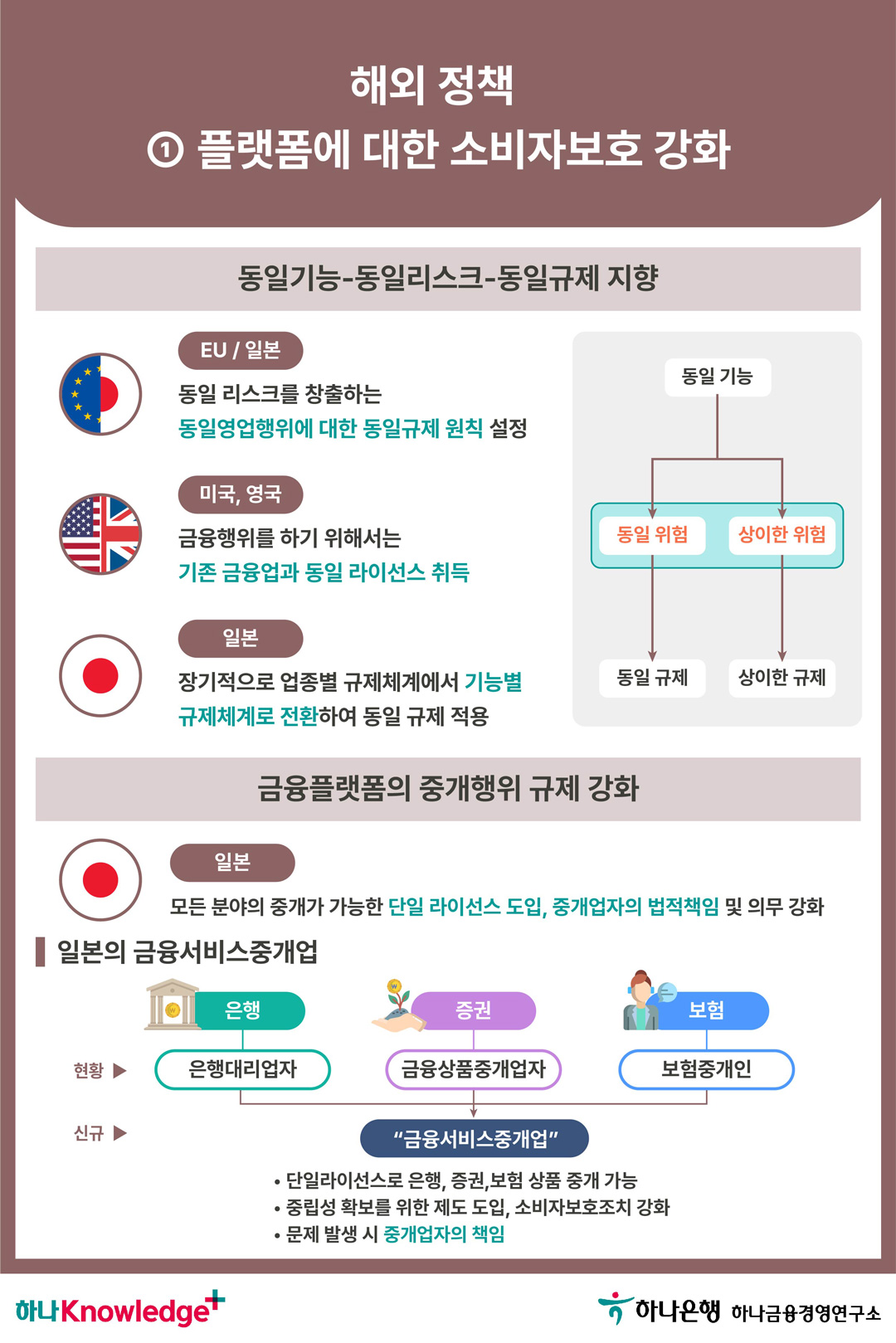 금융플랫폼은 특별한가 금융플랫폼에 대한 정책방향은
