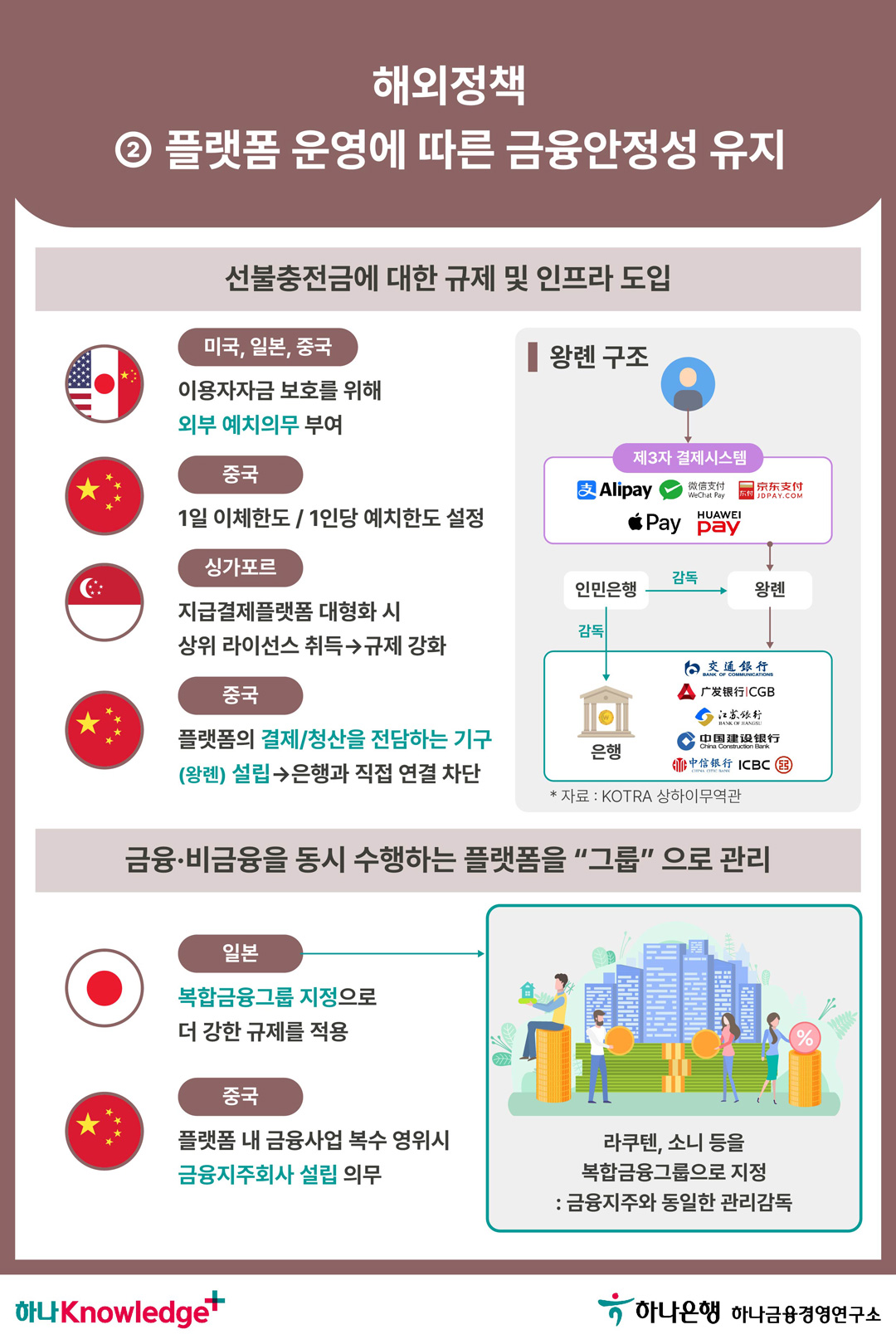 금융플랫폼은 특별한가 금융플랫폼에 대한 정책방향은