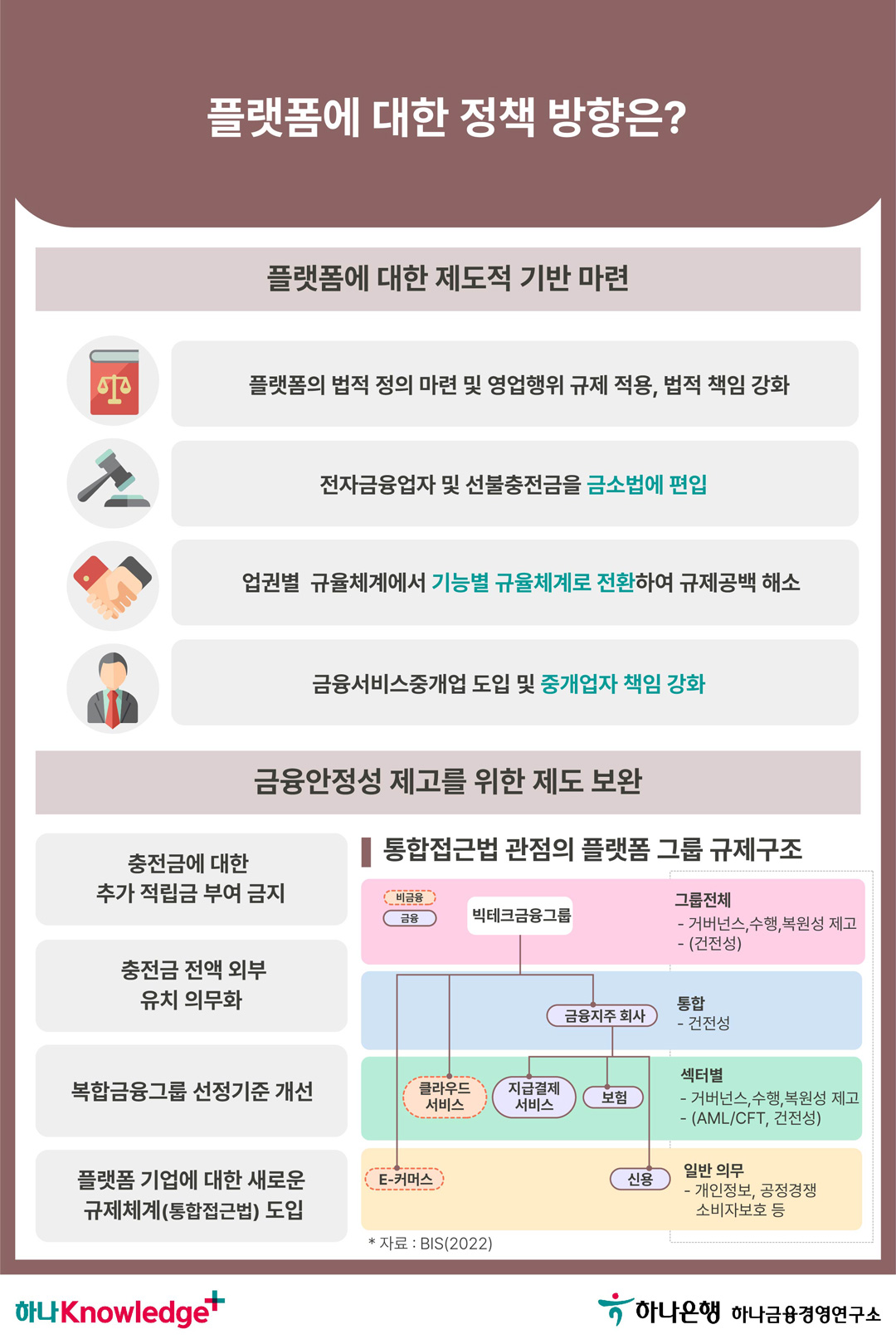 금융플랫폼은 특별한가 금융플랫폼에 대한 정책방향은