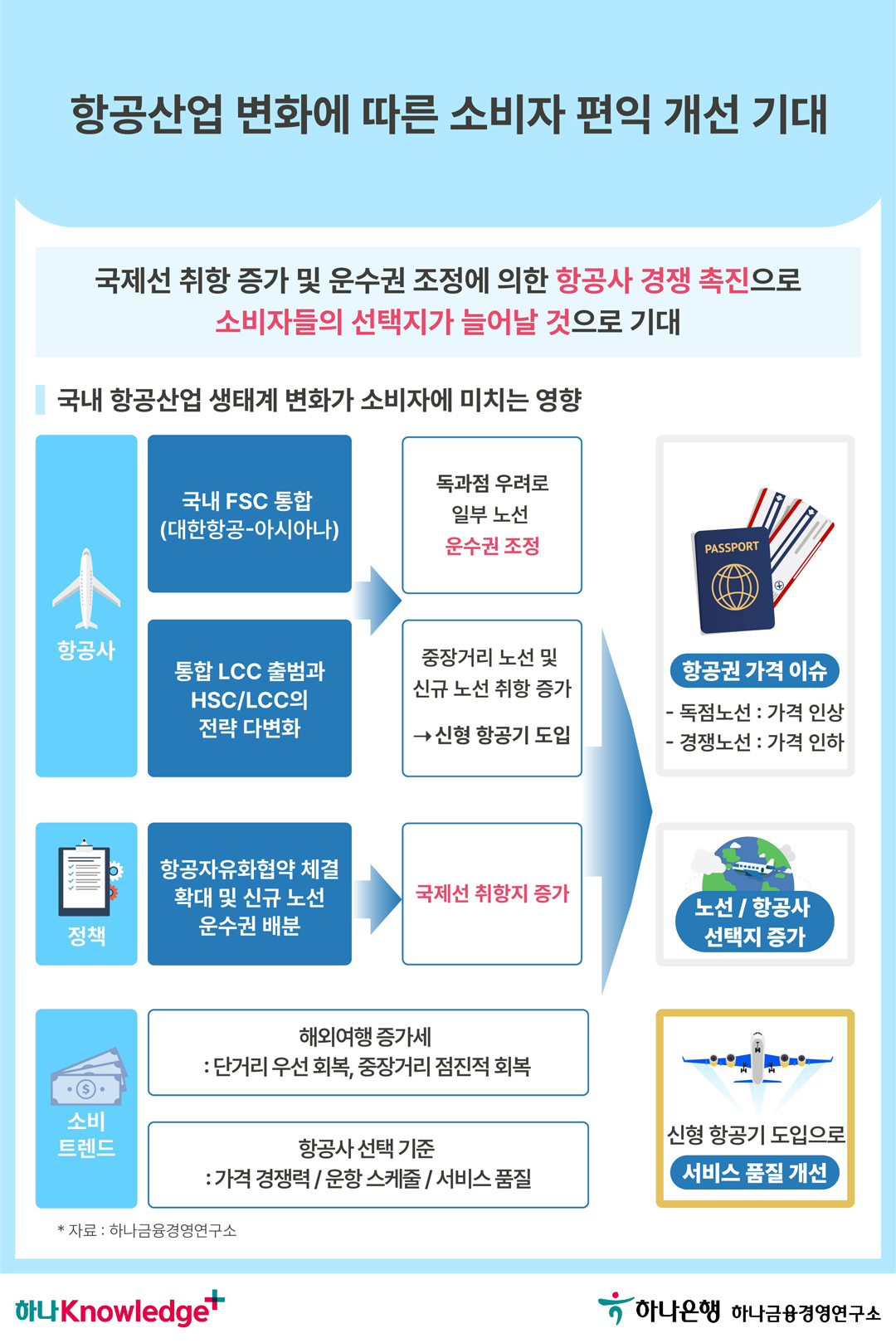국내 항공시장 기류 변화, 소비자에 미치는 영향은?
