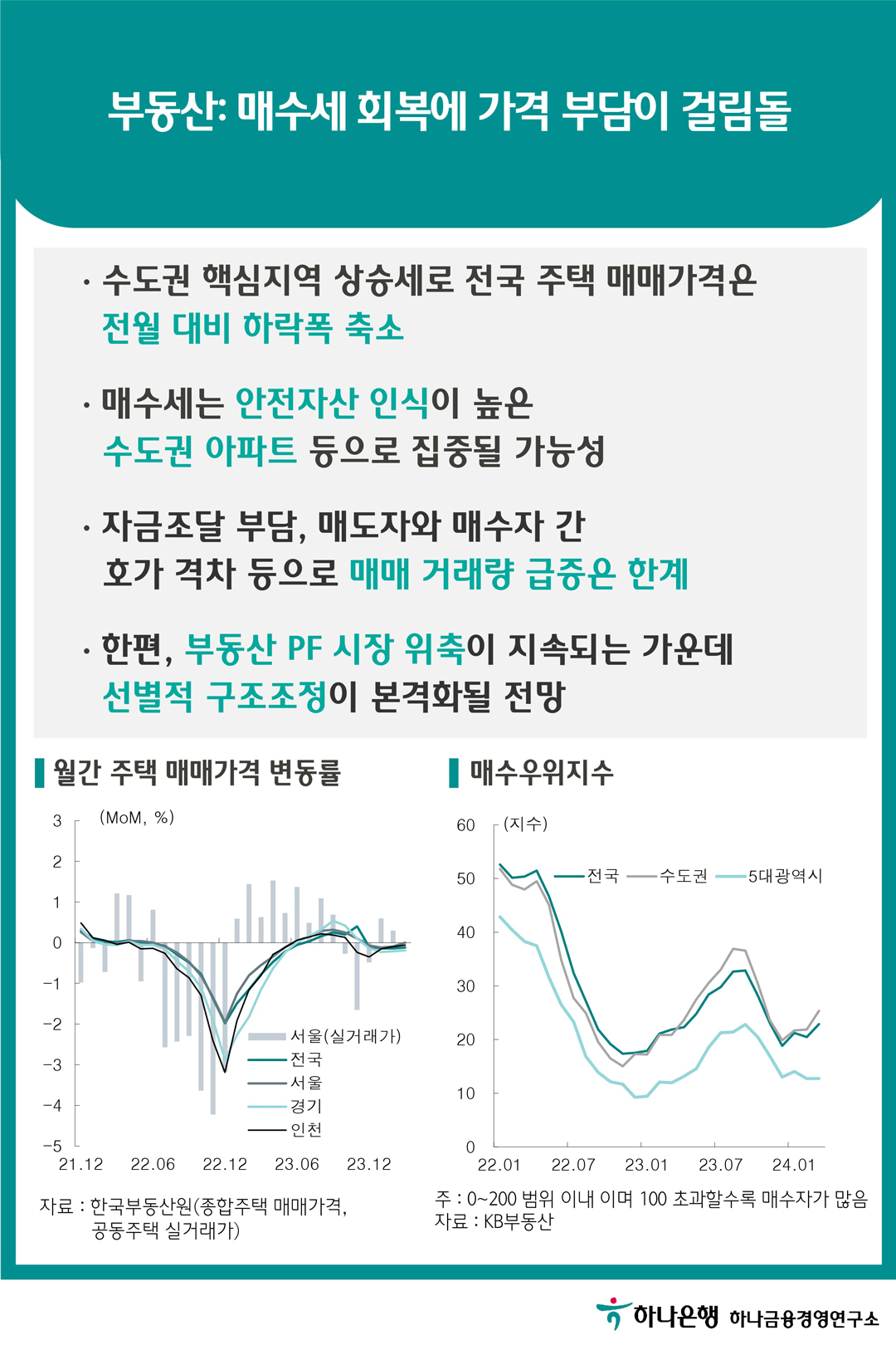 금리: 내수 중심 GDP서프라이즈로 상방 압력 확대