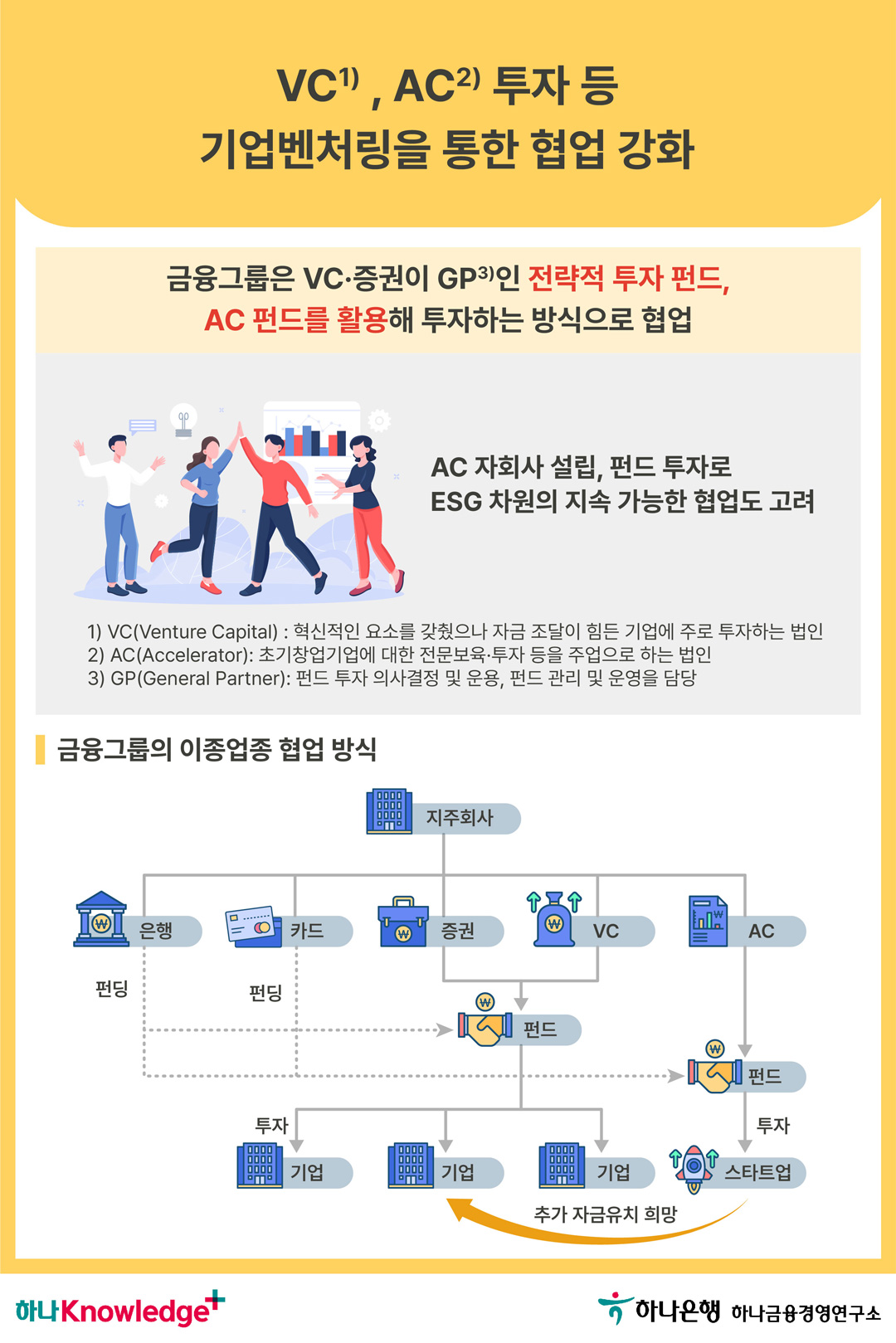 최근 국내 금융그룹과 이종업종 간 협업 방향