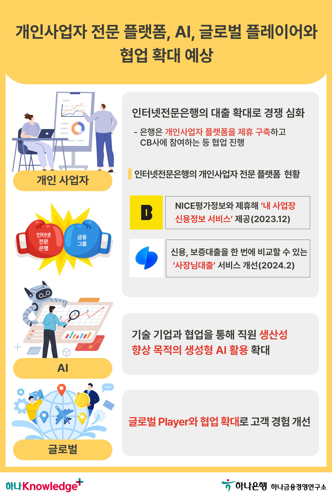 최근 국내 금융그룹과 이종업종 간 협업 방향