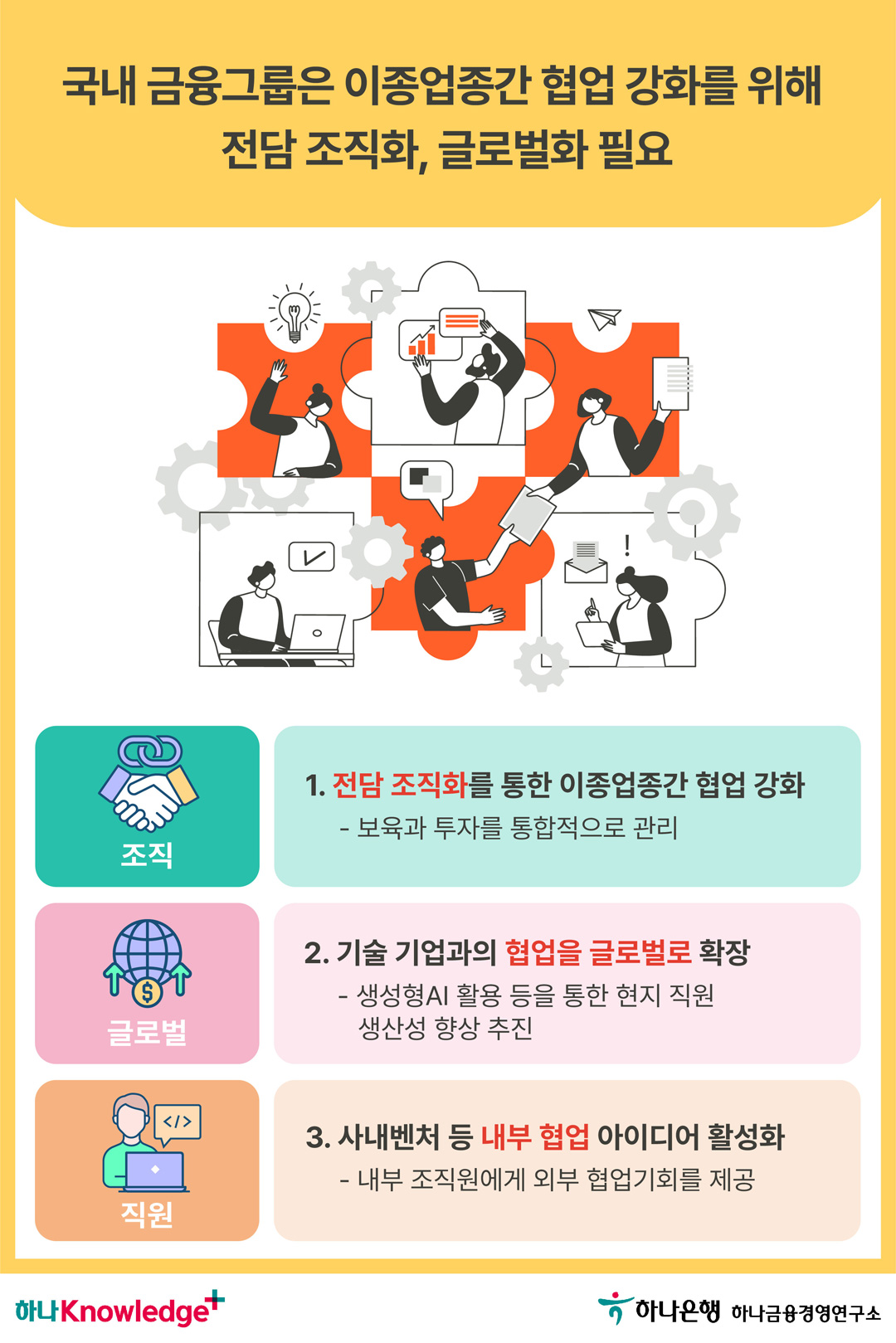 최근 국내 금융그룹과 이종업종 간 협업 방향