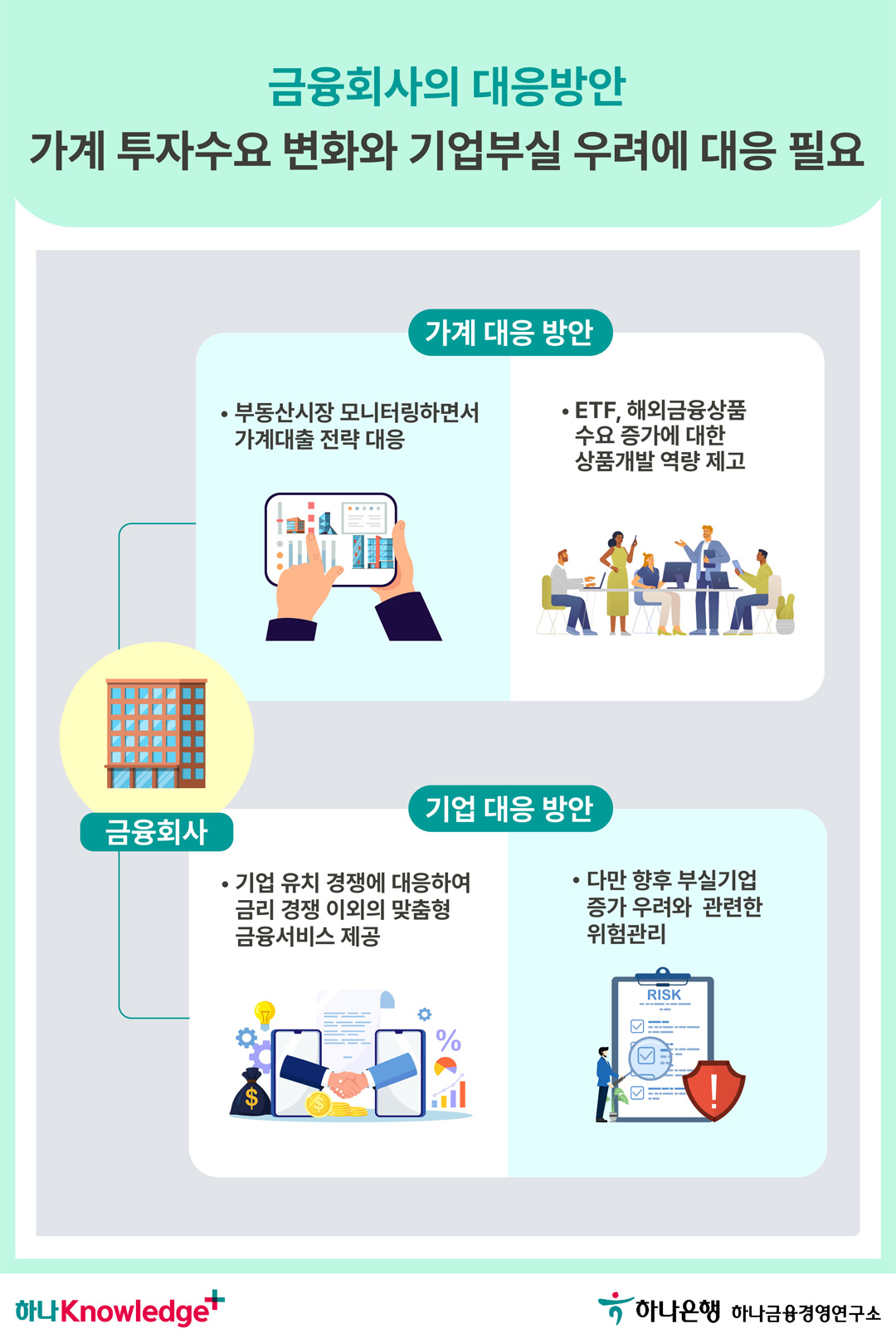 가계와 기업의 자금흐름 어디로 가나