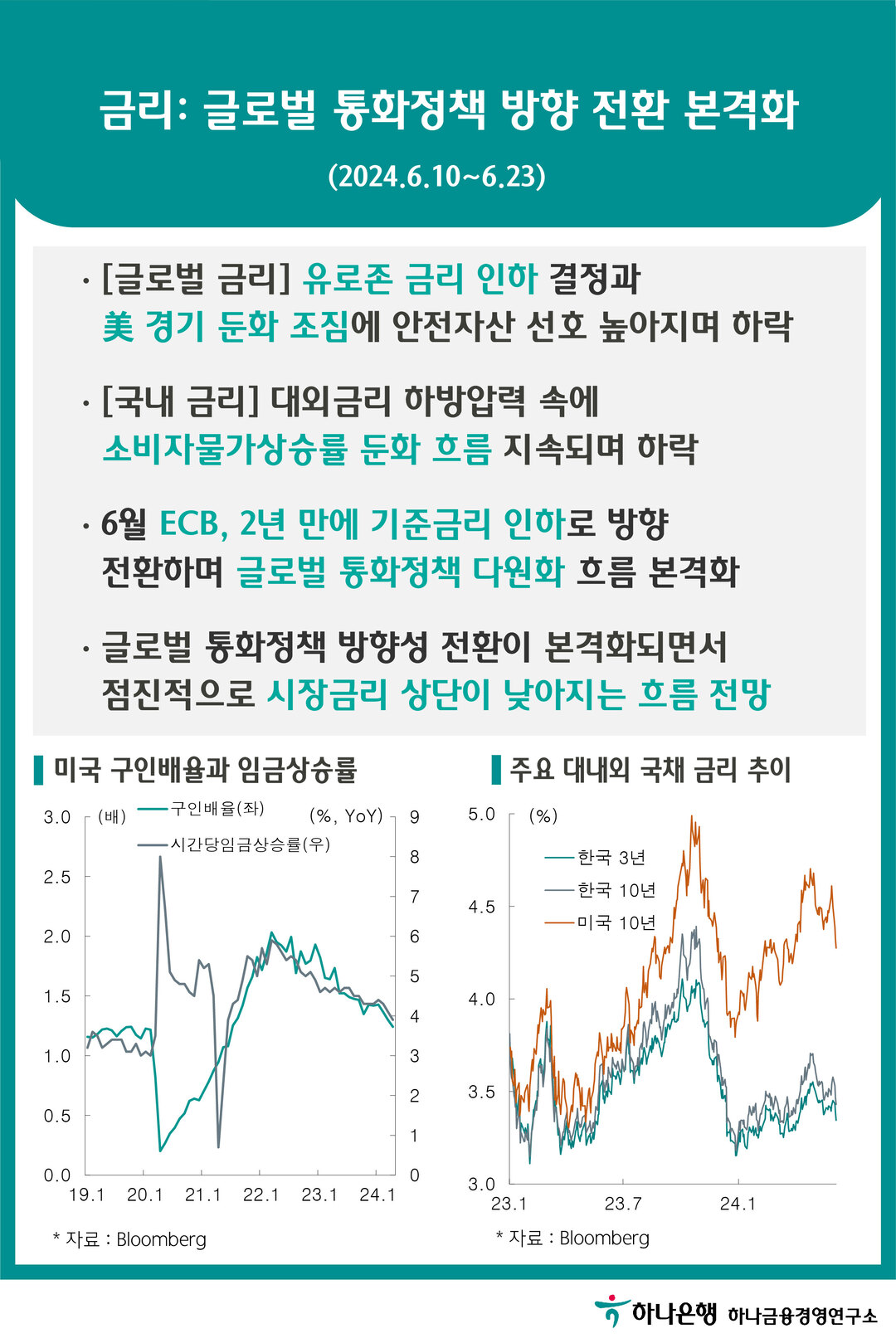 금리: 글로벌 통화 정책 방향 전환 본격화