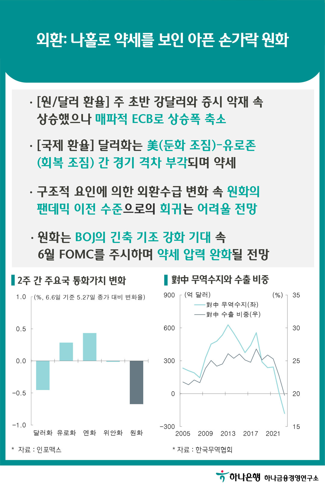 금리: 글로벌 통화 정책 방향 전환 본격화