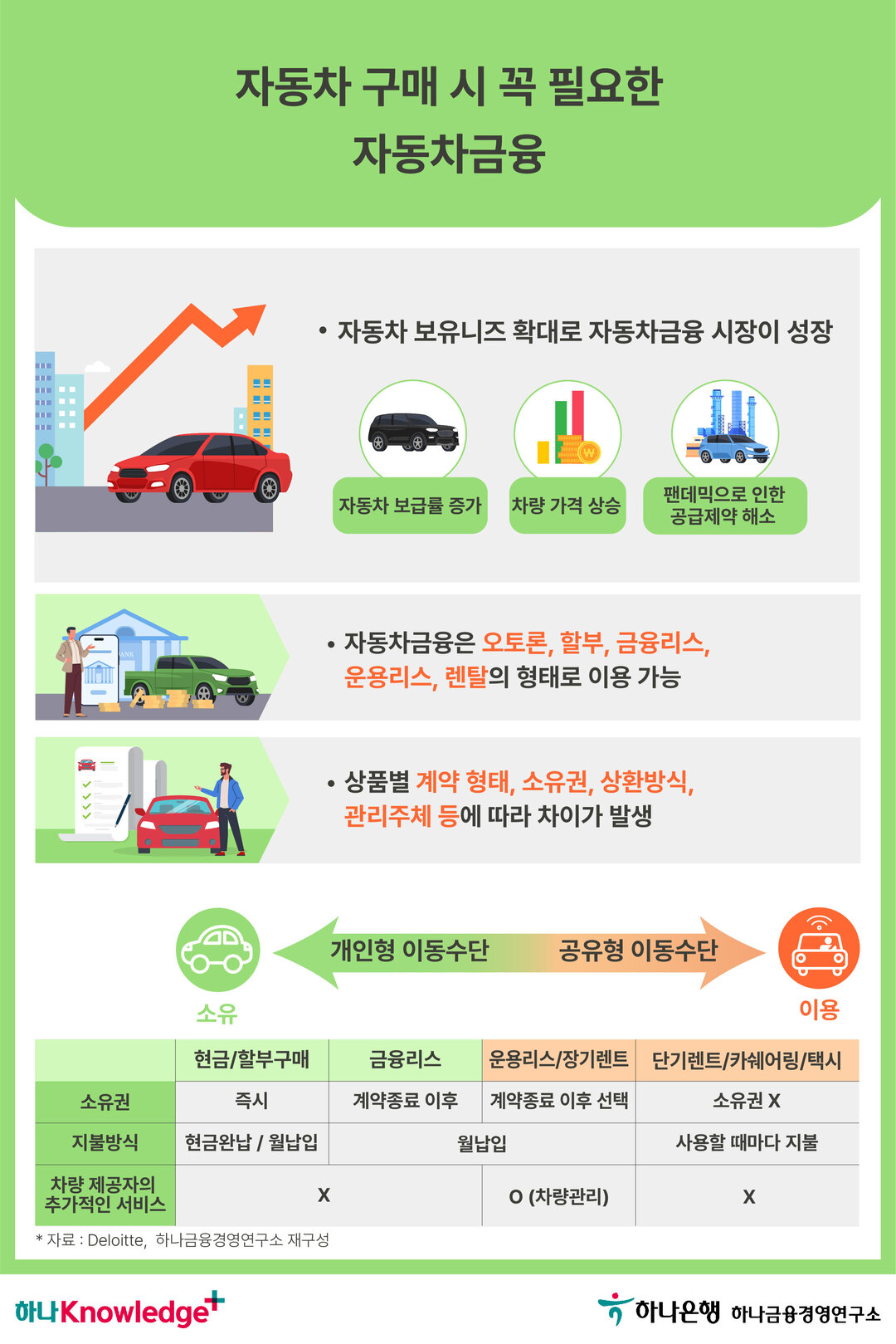자동차금융 트렌드 변화,‘소유’에서 ‘이용’으로