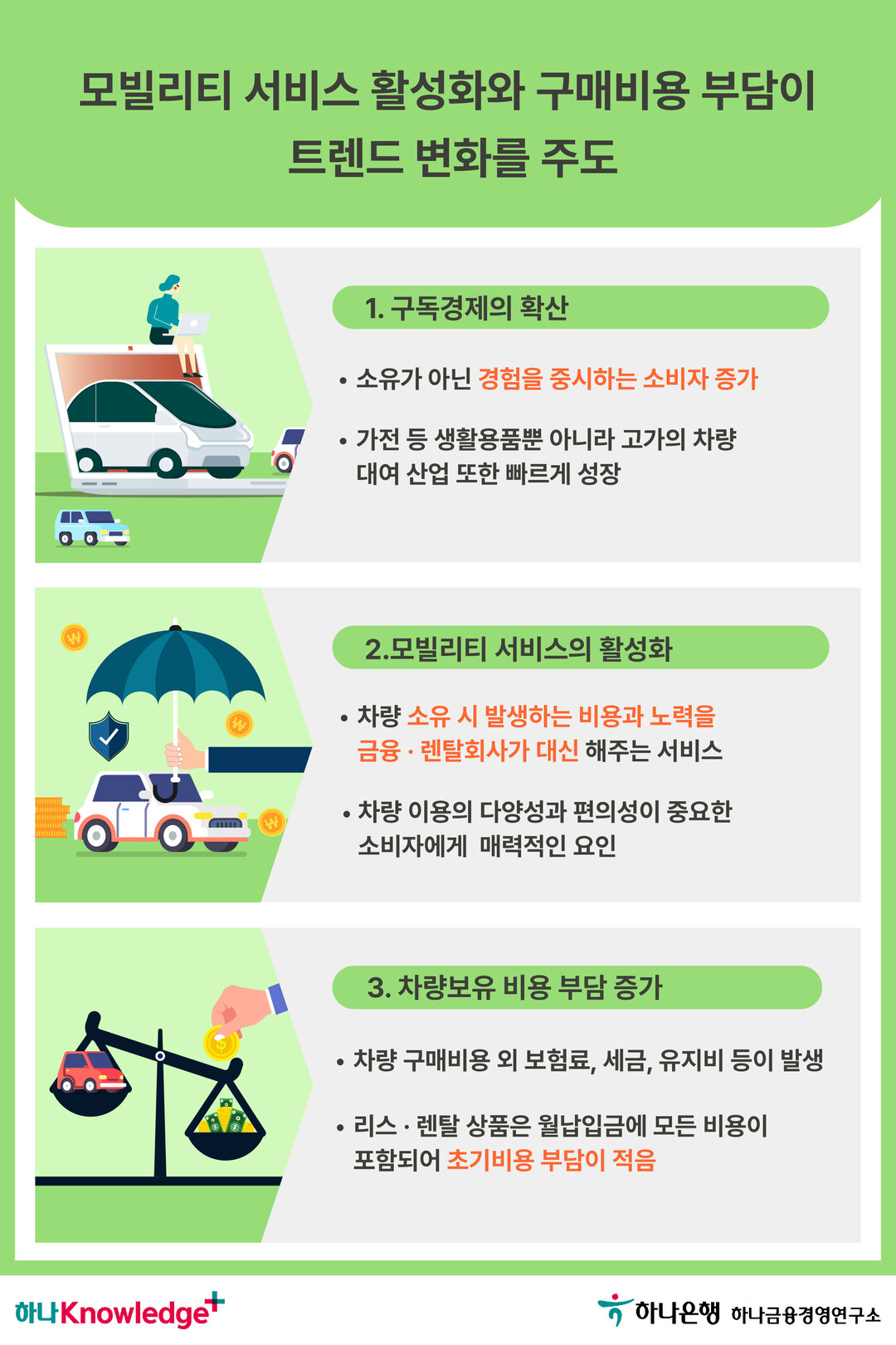 자동차금융 트렌드 변화,‘소유’에서 ‘이용’으로