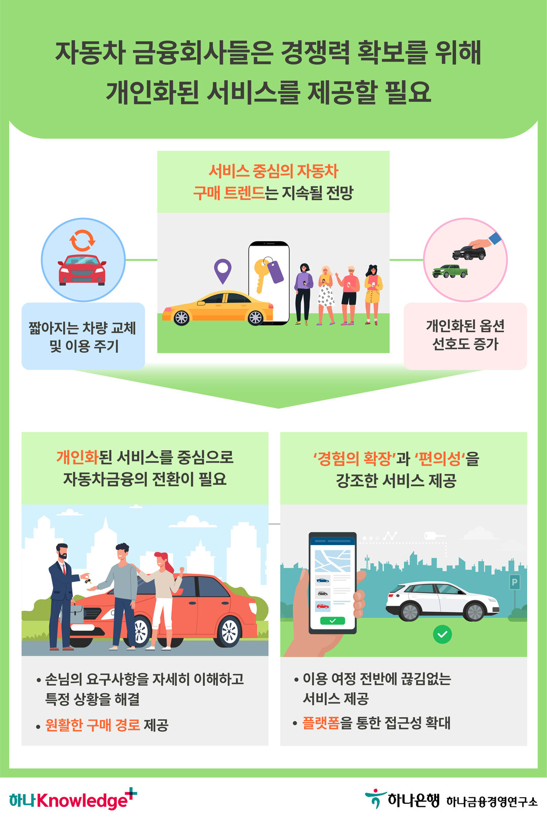 자동차금융 트렌드 변화,‘소유’에서 ‘이용’으로