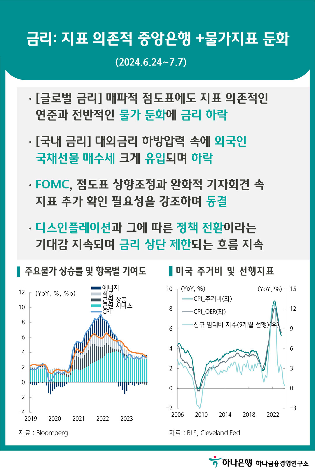 금리: 지표 의존적 중앙은행 + 물가지표 둔화