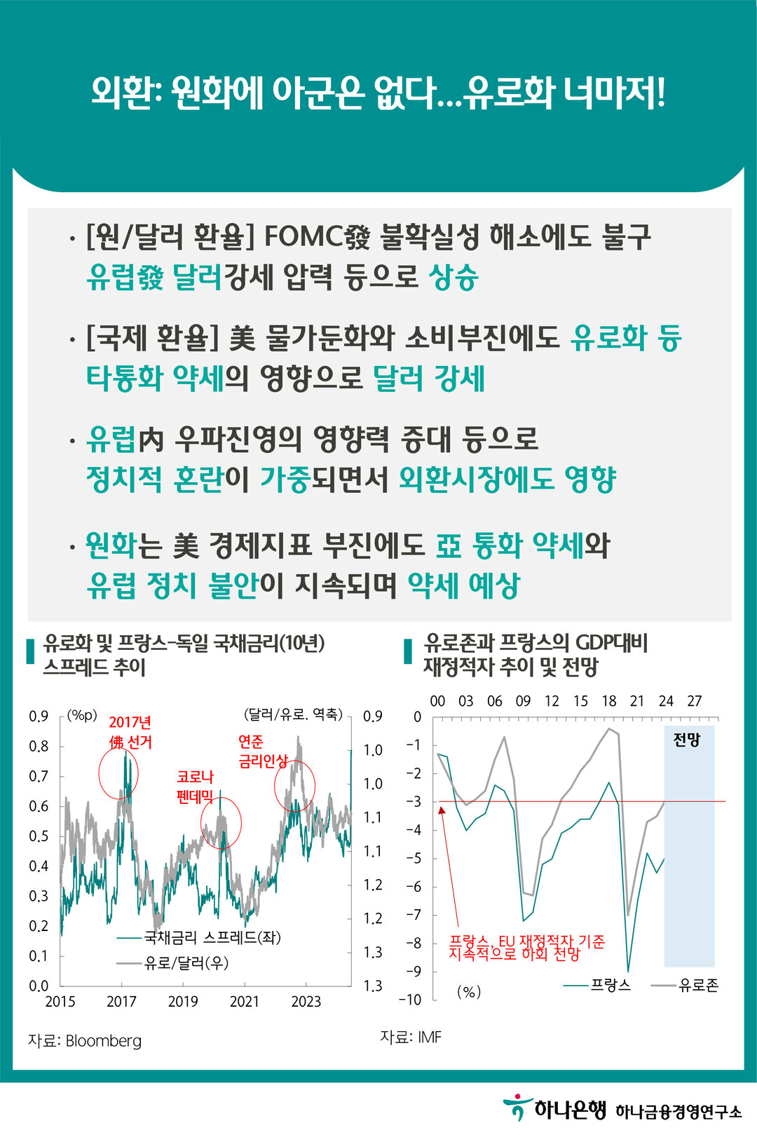 금리: 지표 의존적 중앙은행 + 물가지표 둔화