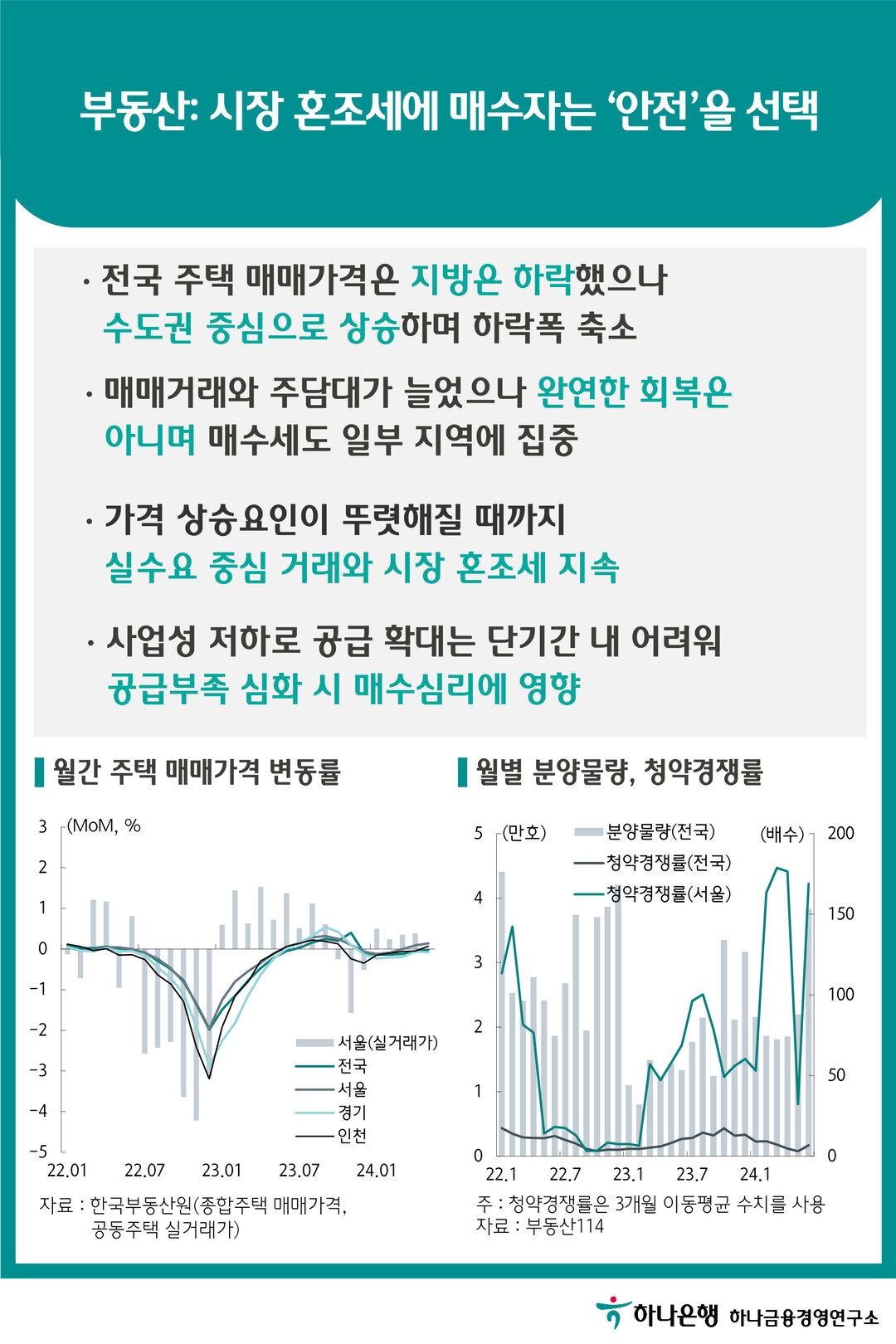 금리: 지표 의존적 중앙은행 + 물가지표 둔화