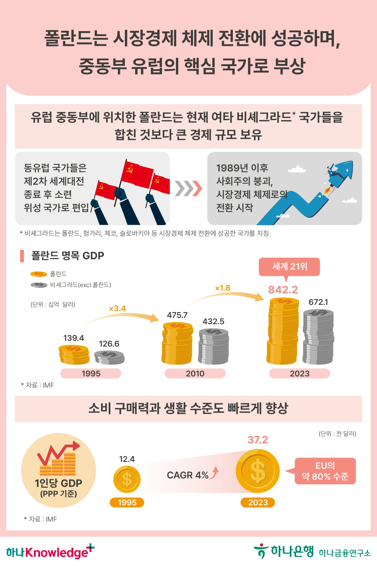 Cześć[체시치], Poland! (안녕, 폴란드) 유럽 진출의 교두보