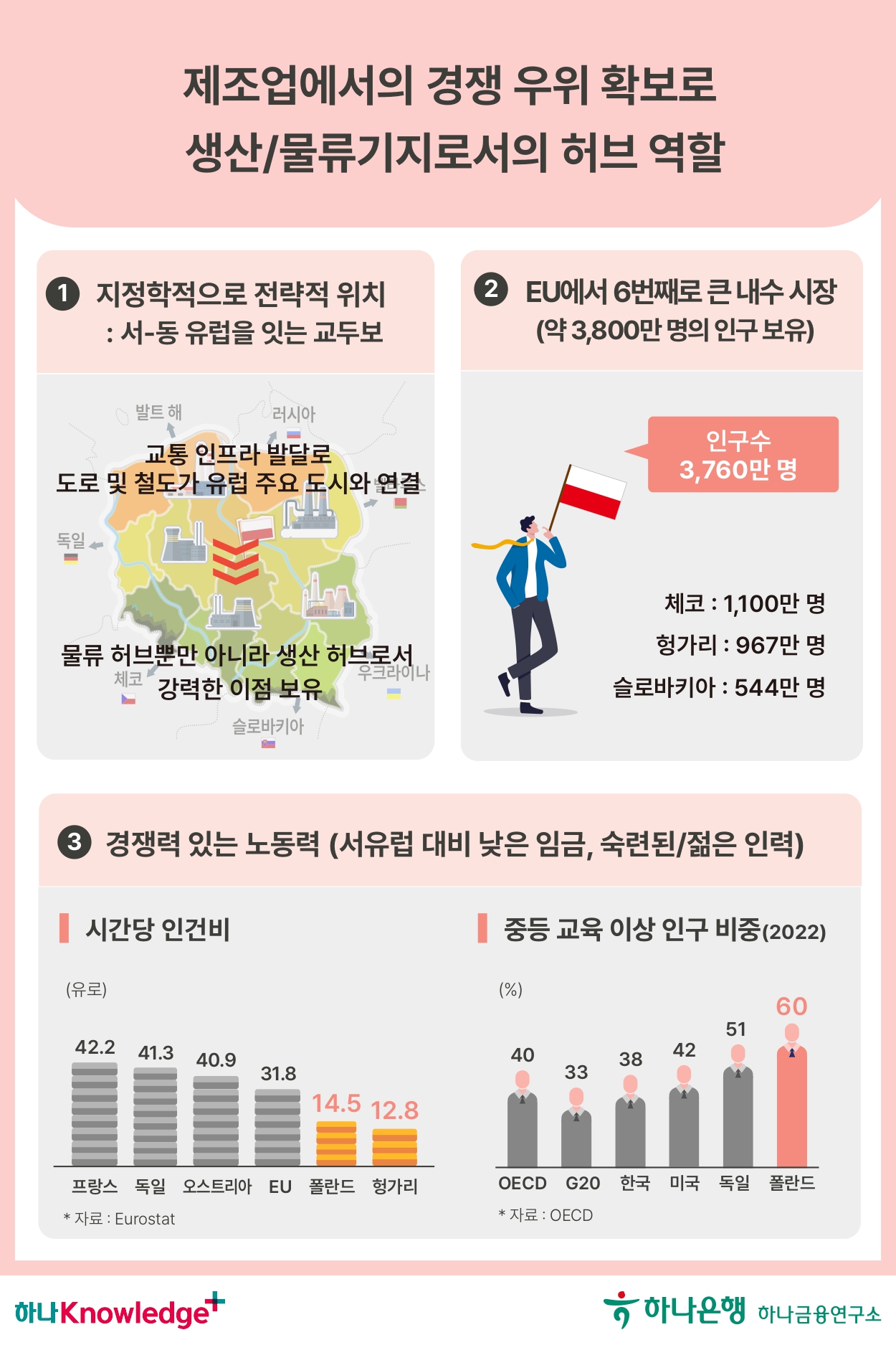 Cześć[체시치], Poland! (안녕, 폴란드) 유럽 진출의 교두보
