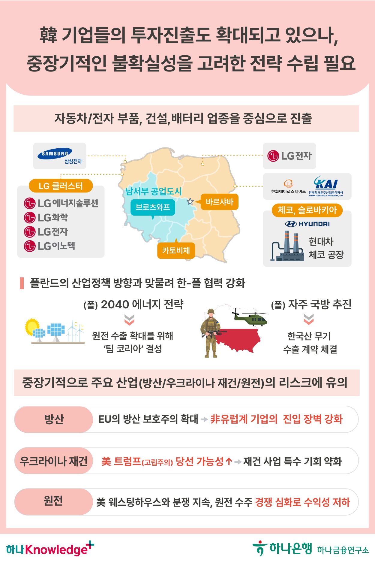 Cześć[체시치], Poland! (안녕, 폴란드) 유럽 진출의 교두보