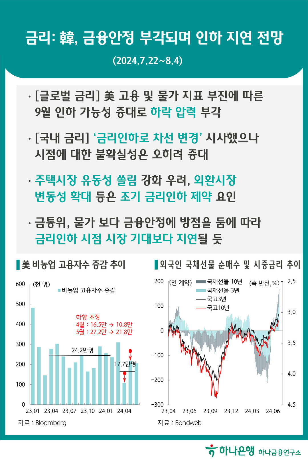 금리: 韓, 금융안정 부각되며 인하 지연 전망