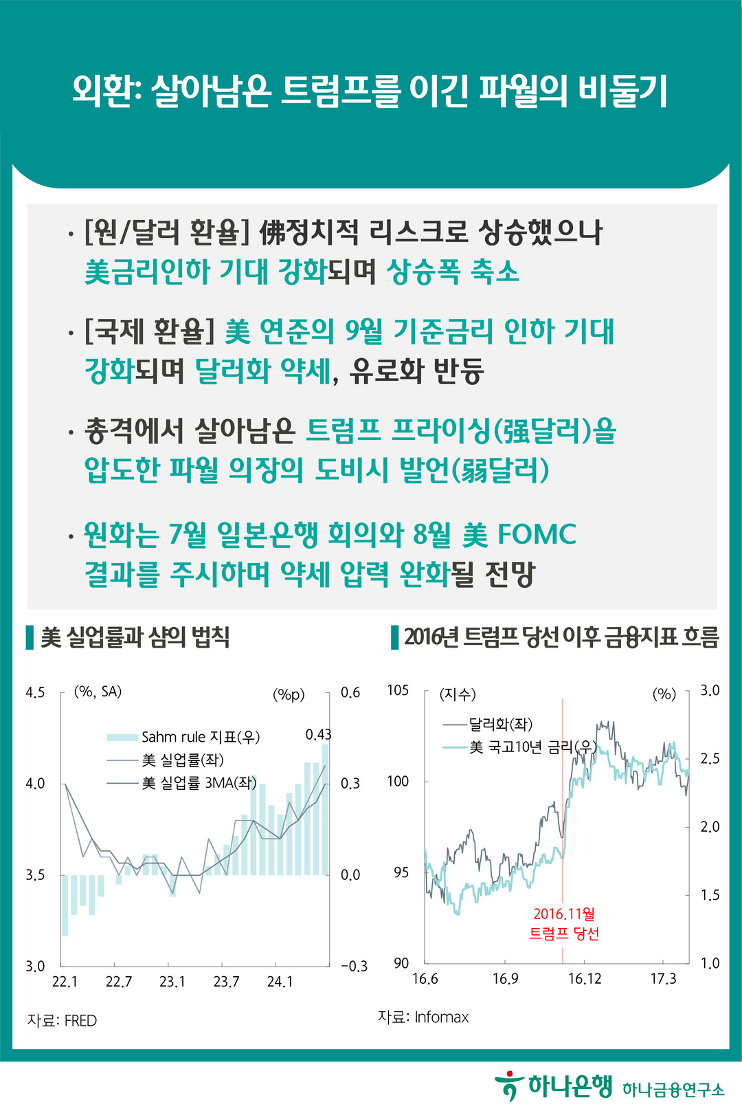 금리: 韓, 금융안정 부각되며 인하 지연 전망