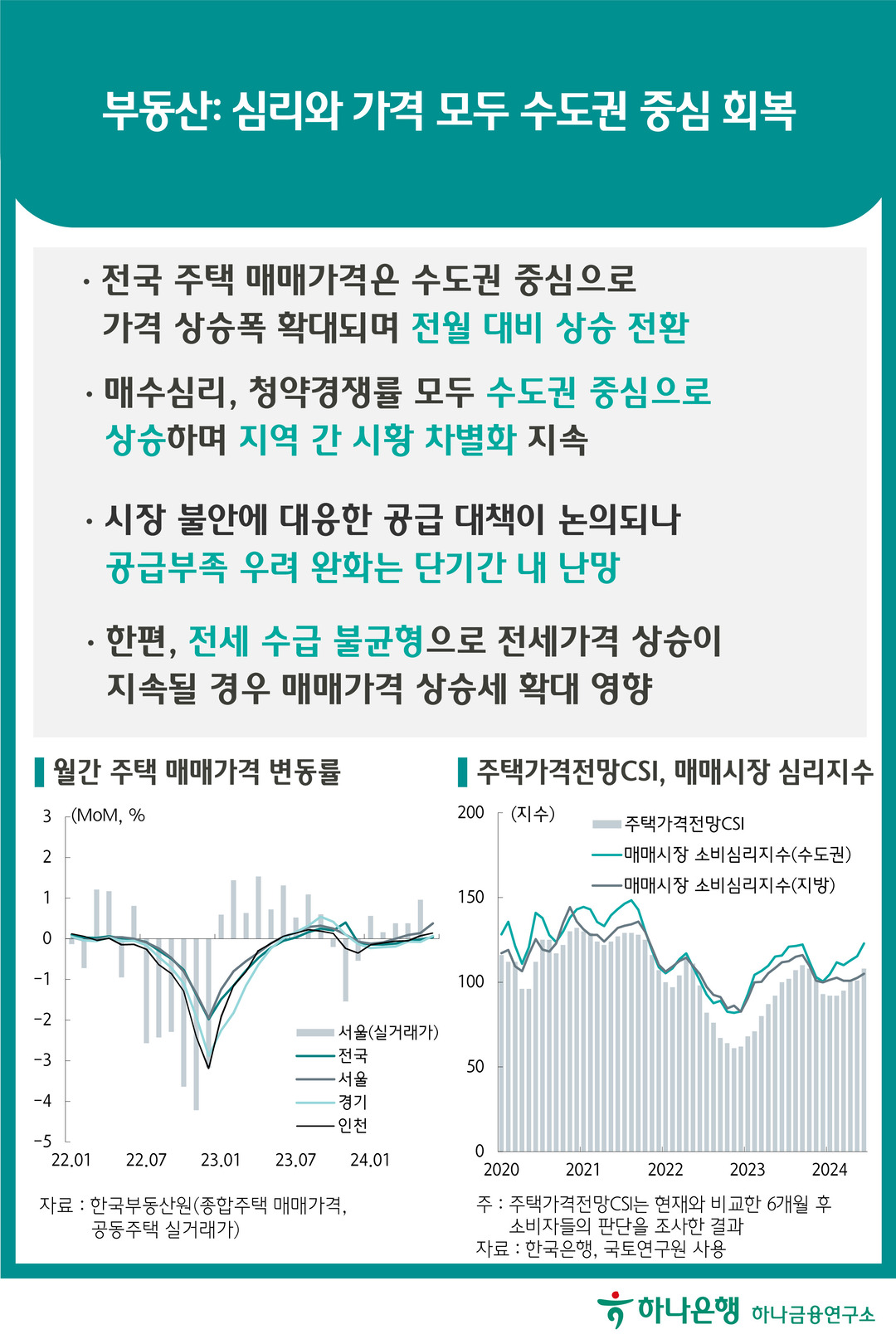 금리: 韓, 금융안정 부각되며 인하 지연 전망