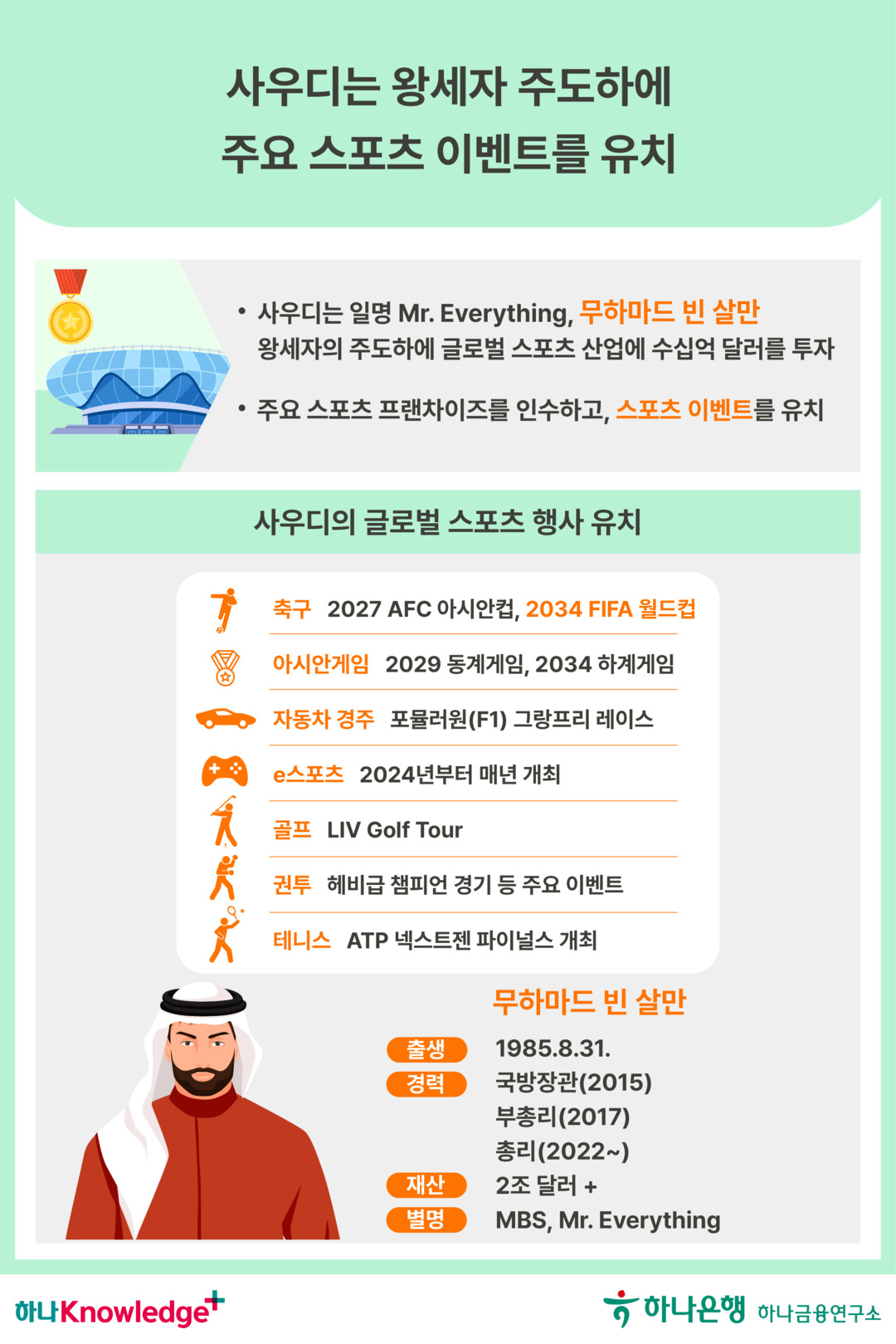 글로벌 스포츠업계의 블랙홀 사우디 아라비아