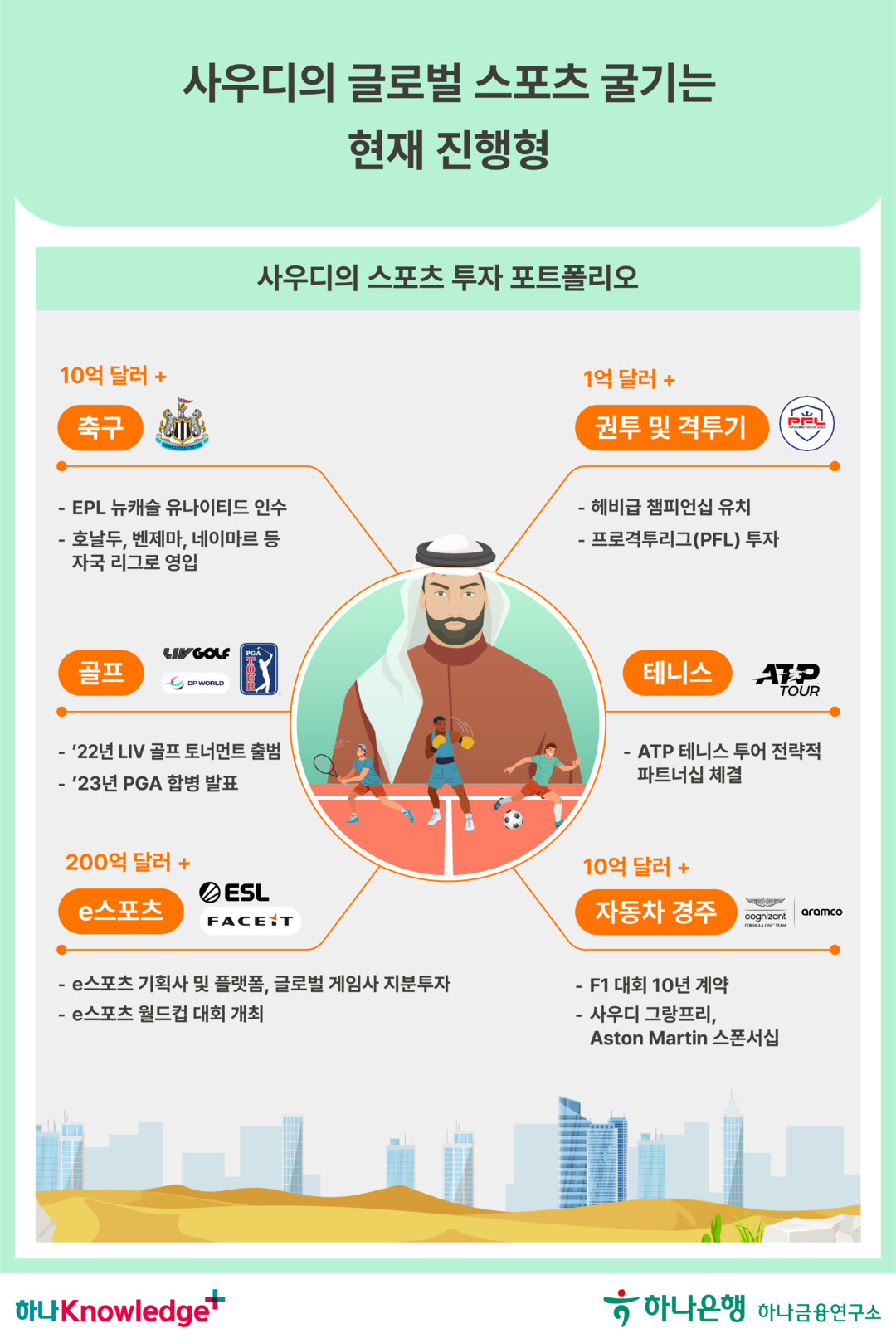 글로벌 스포츠업계의 블랙홀 사우디 아라비아