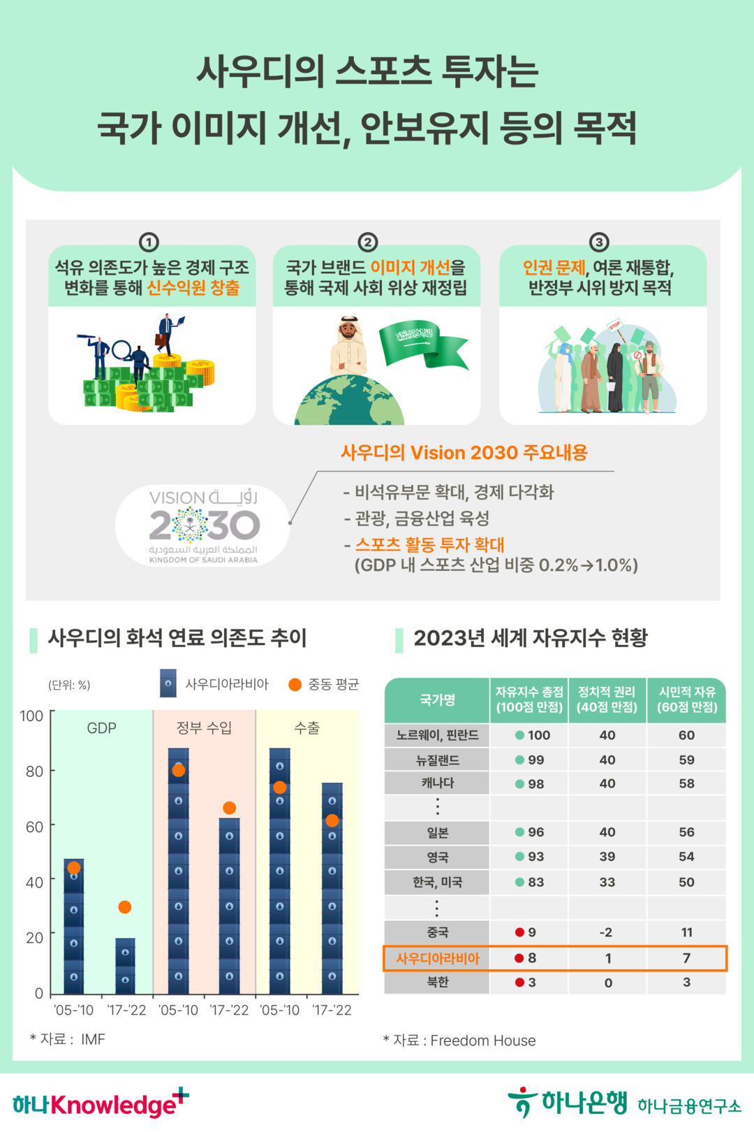 글로벌 스포츠업계의 블랙홀 사우디 아라비아