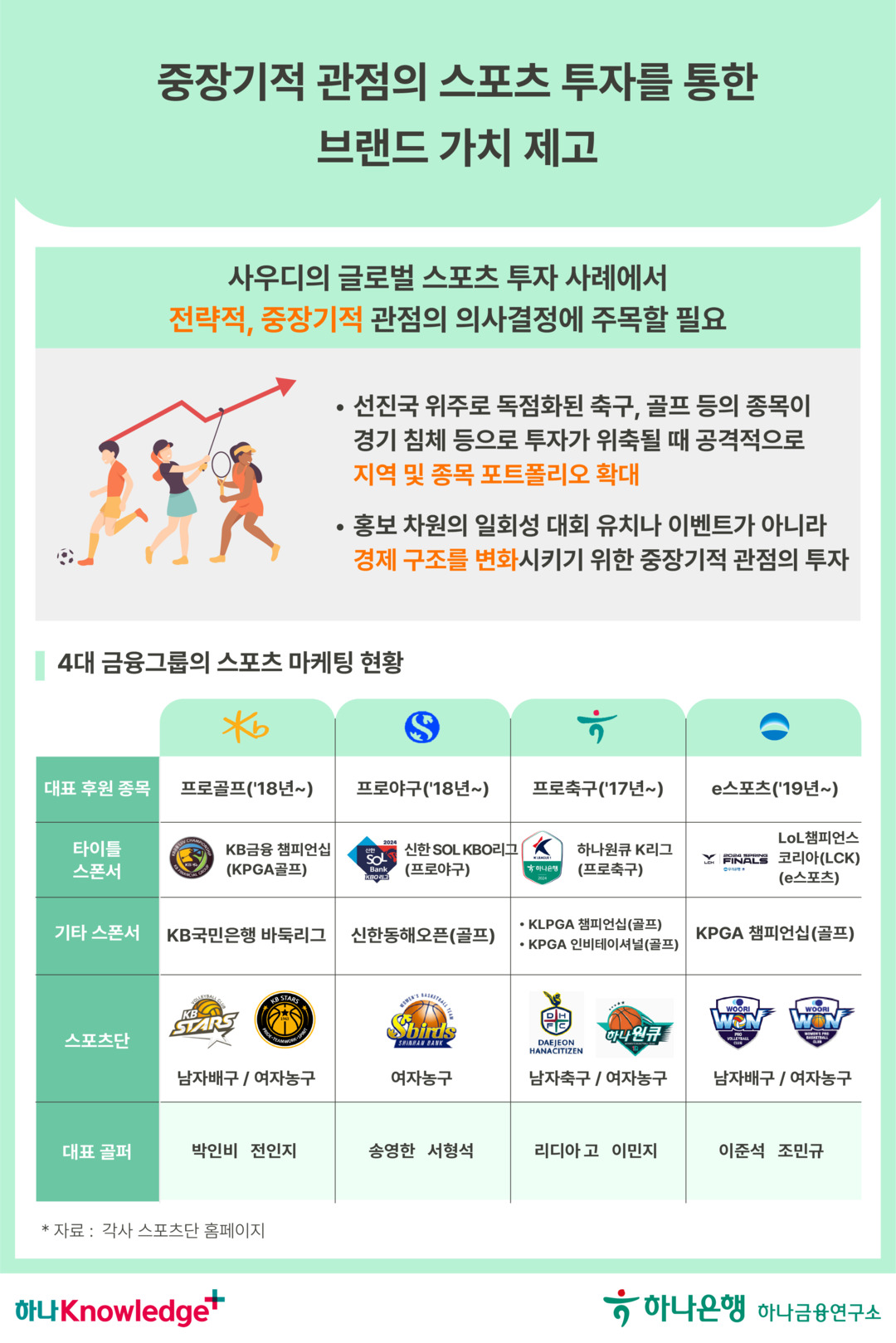 글로벌 스포츠업계의 블랙홀 사우디 아라비아