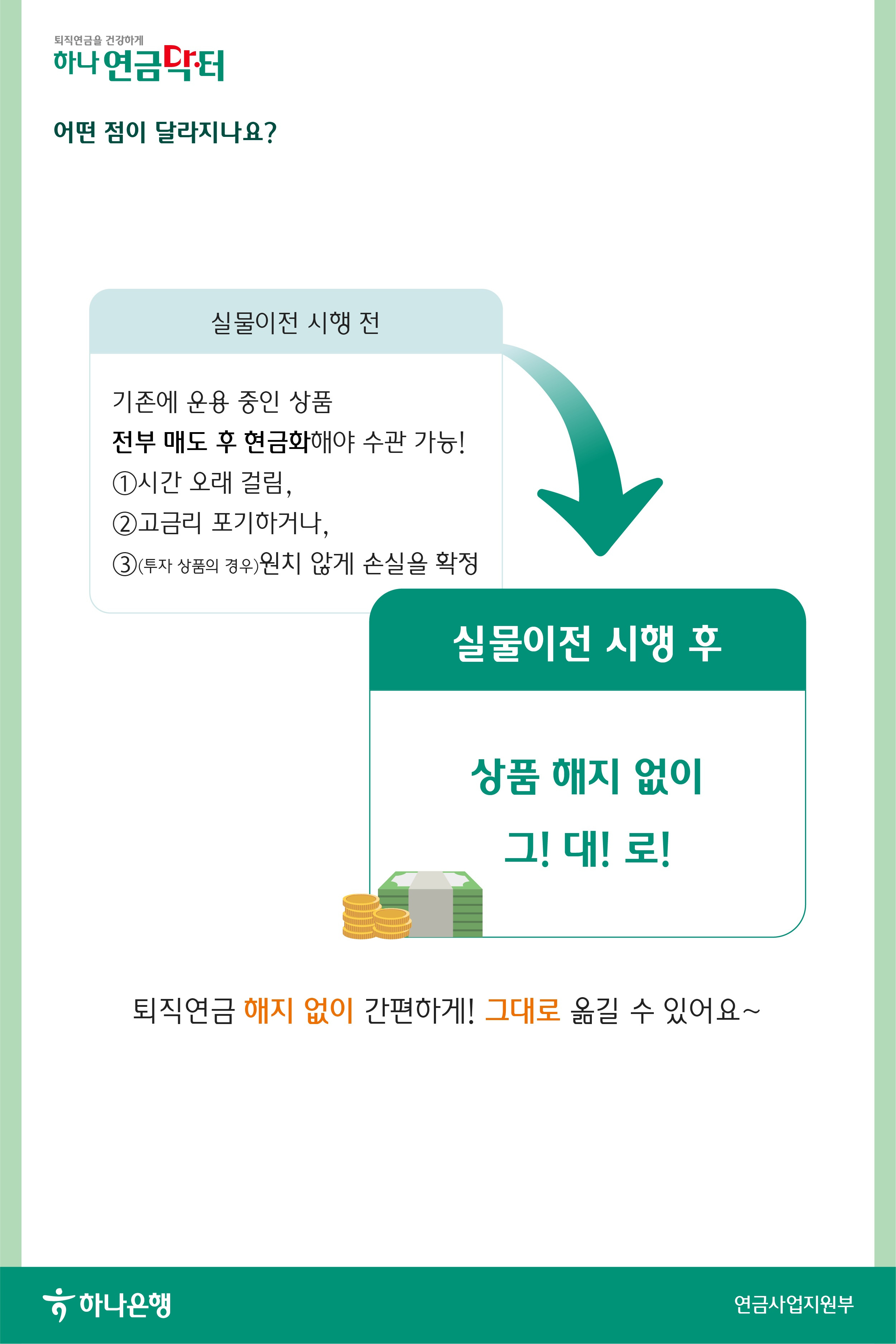 2024년 10월 31일 퇴직연금제도 실물이전 시행