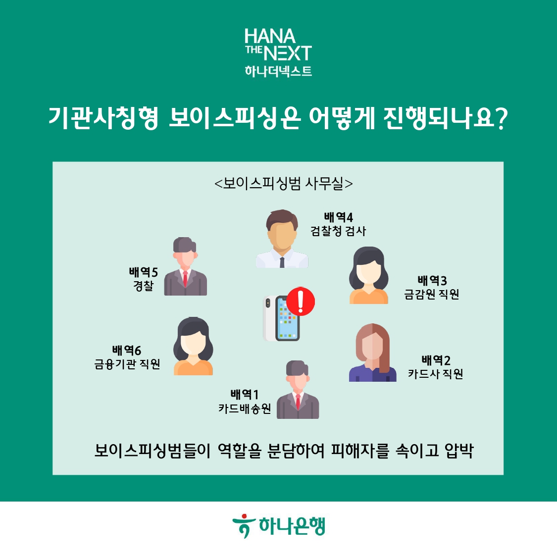기관사칭형 보이스피싱은 어떻게 진행되나요?