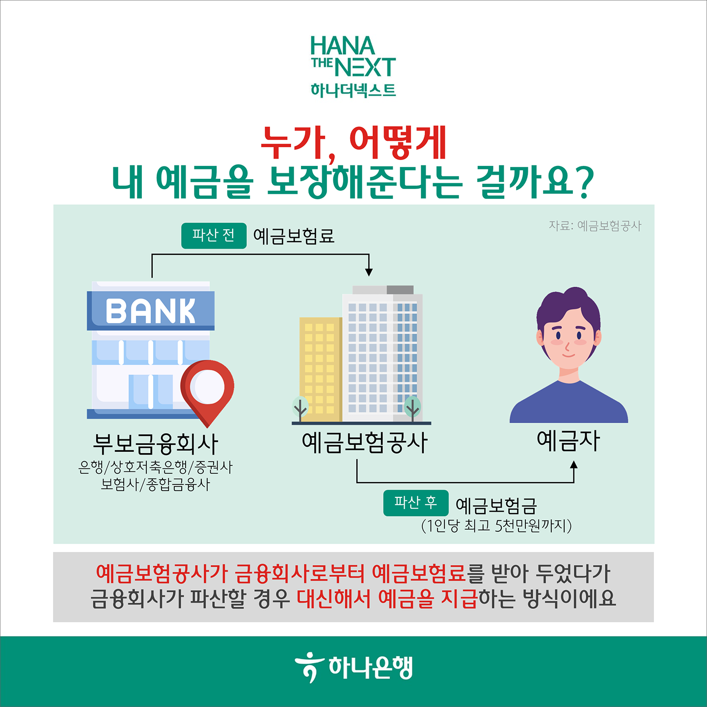 누가, 어떻게
                내 예금을 보장해준다는 걸까요?