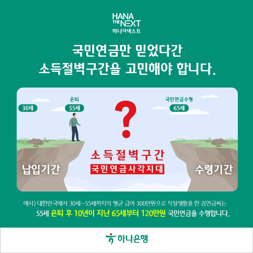소득절벽구간을 고민해야 합니다