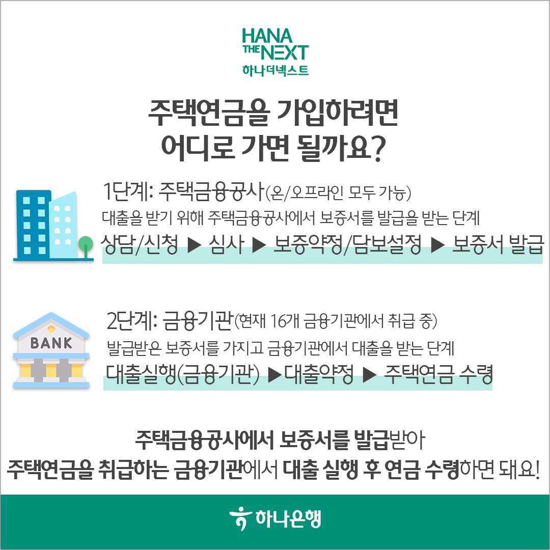 주택연금을 가입하려면 어디로 가면 될까요?