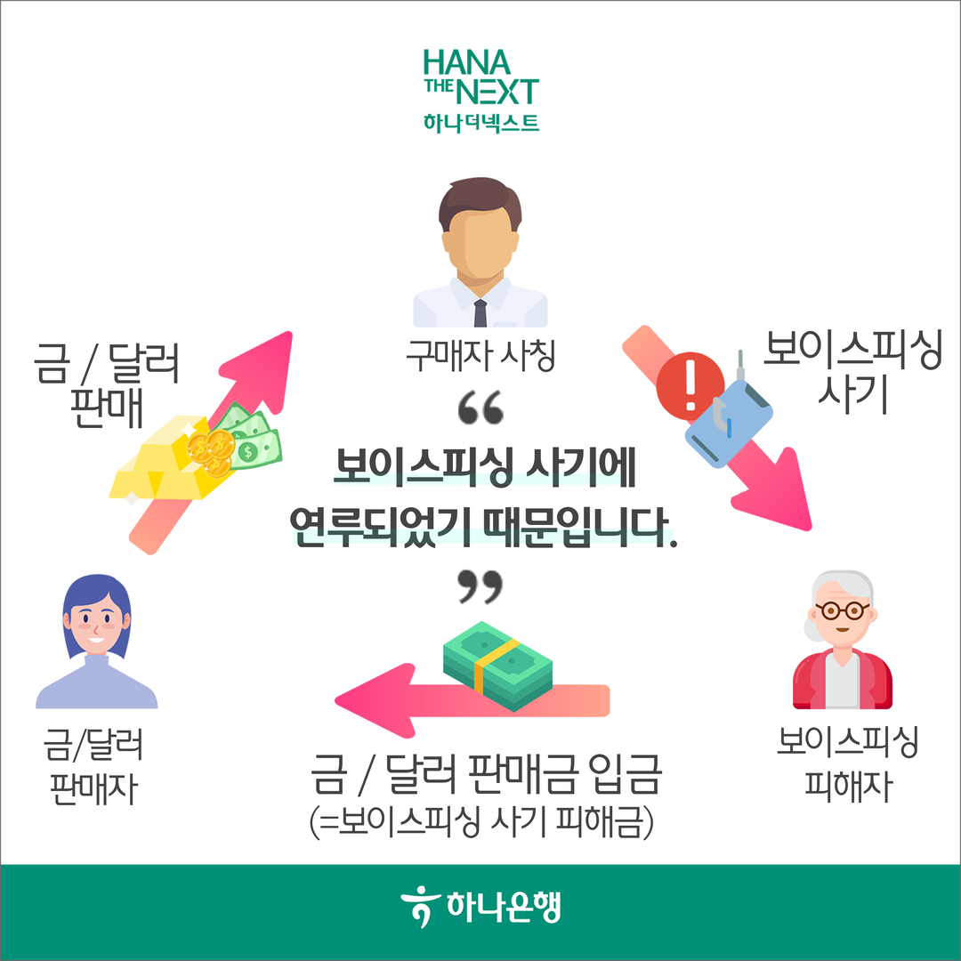 해금/달러 판매
                구매자 사칭
                보이스피싱