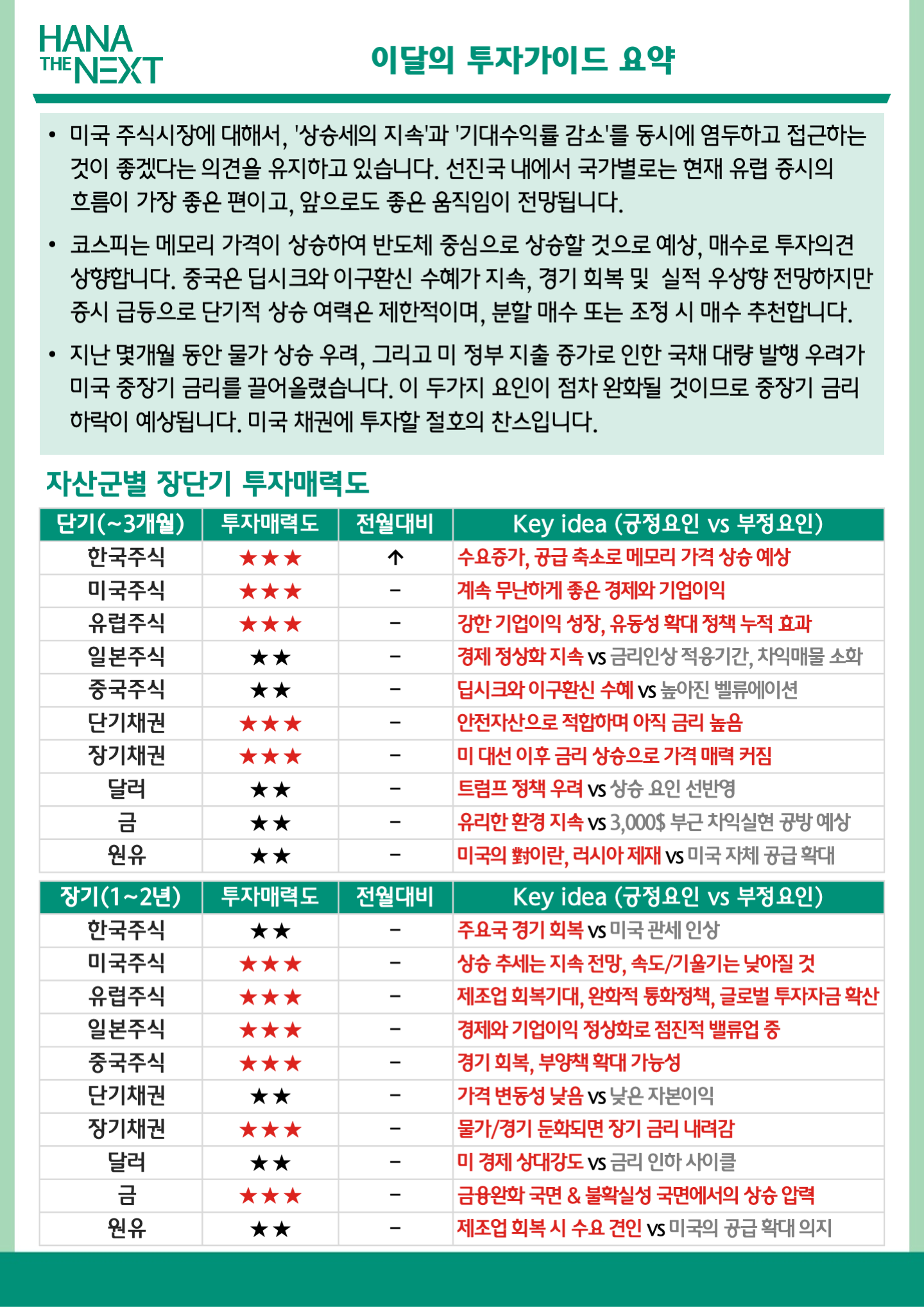 이 달의 투자가이드 요약