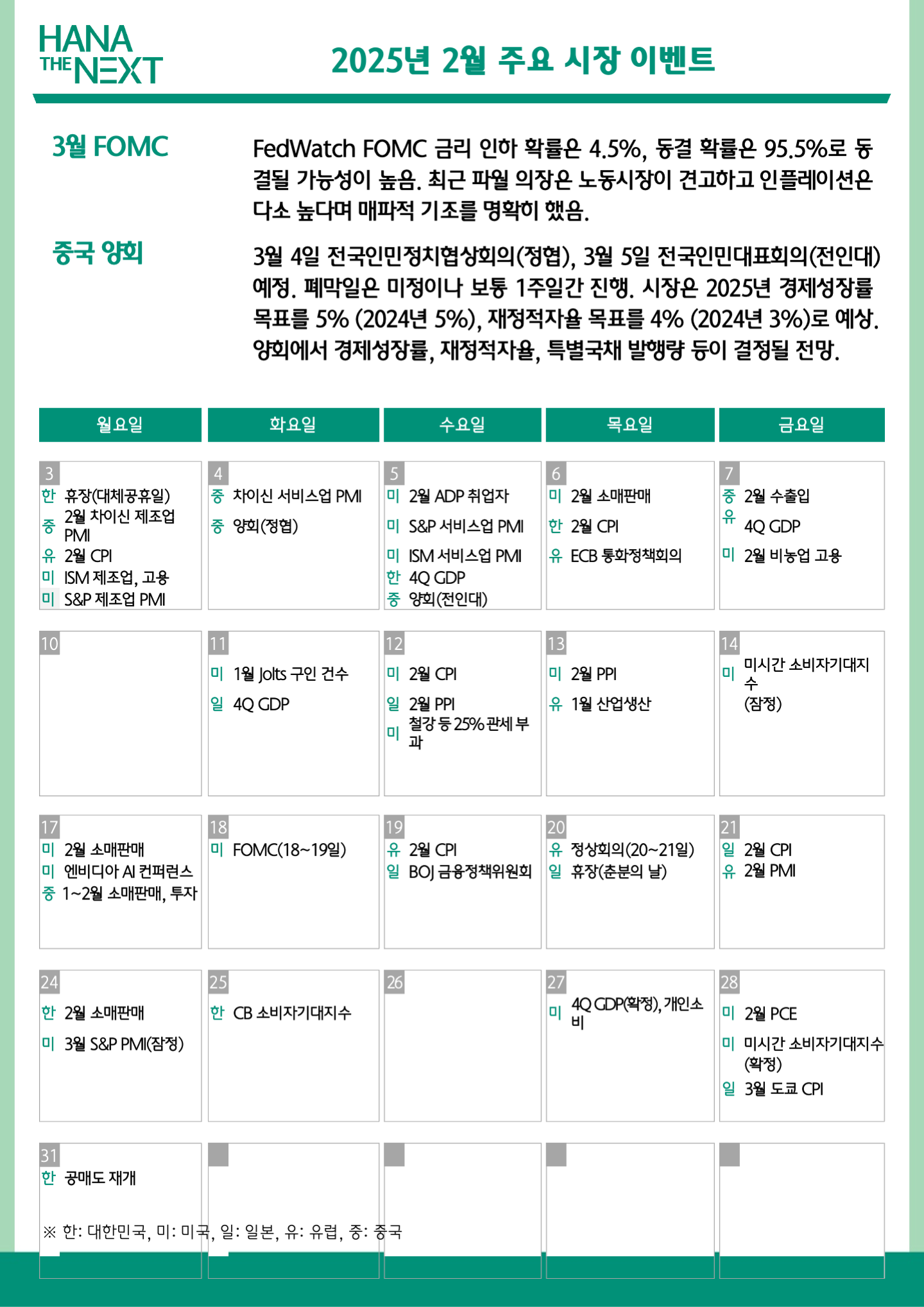 2025년 3월 주요 시장 이벤트