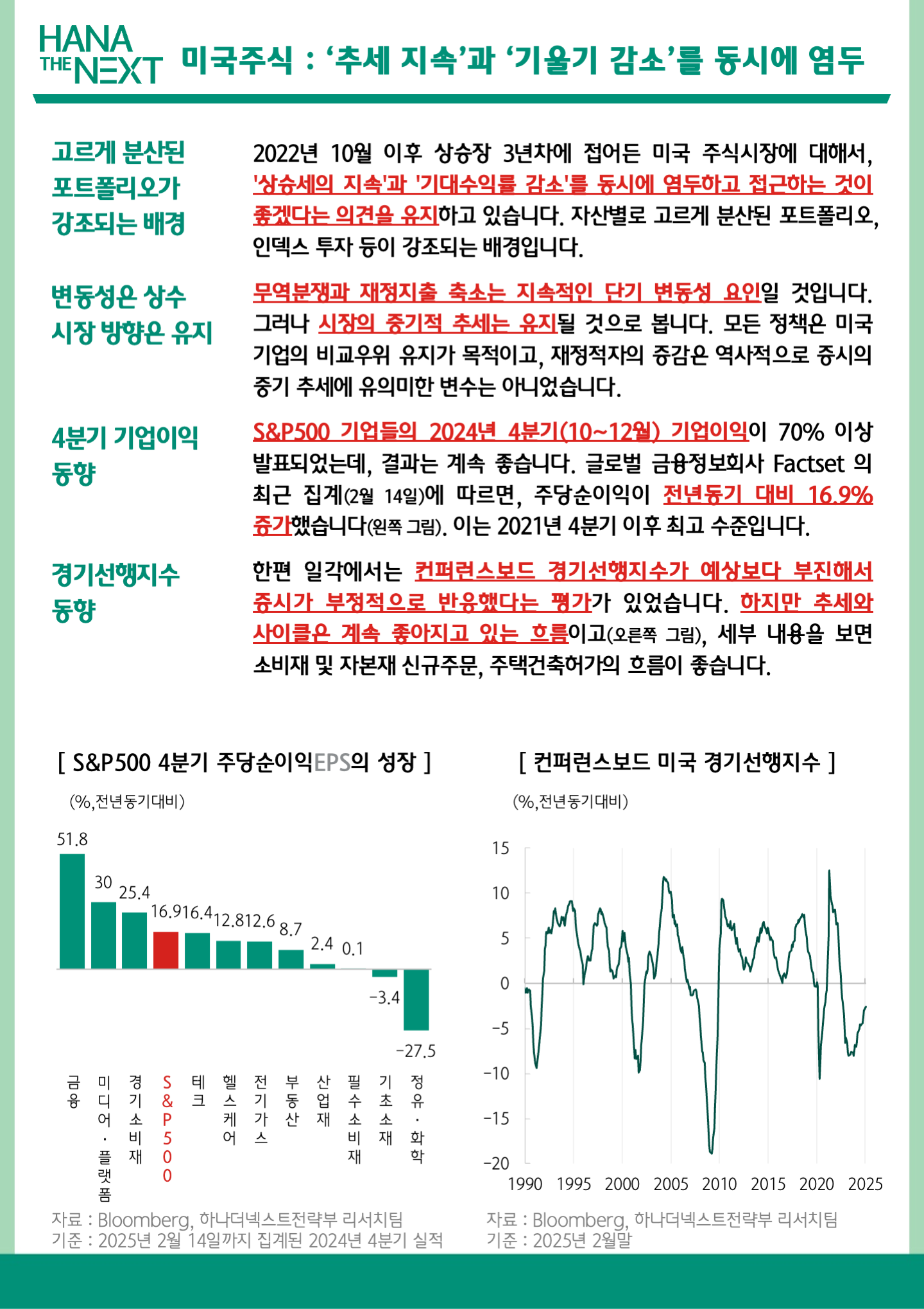 미국주식 : '추세 지속'과 '기울기 감소'를 동시에 염두