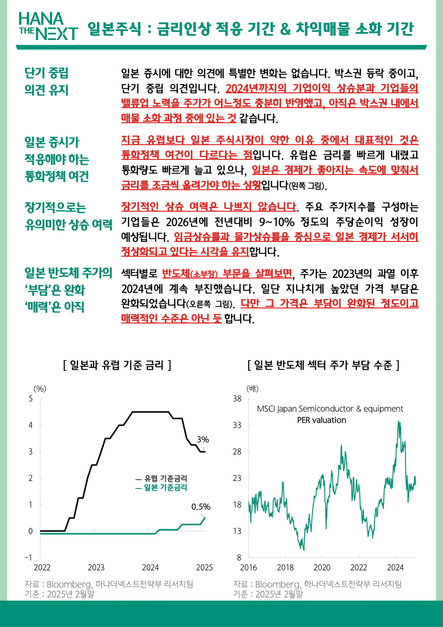 일본주식 : 금리인상 적응 기간 & 차익매물 소화 기간