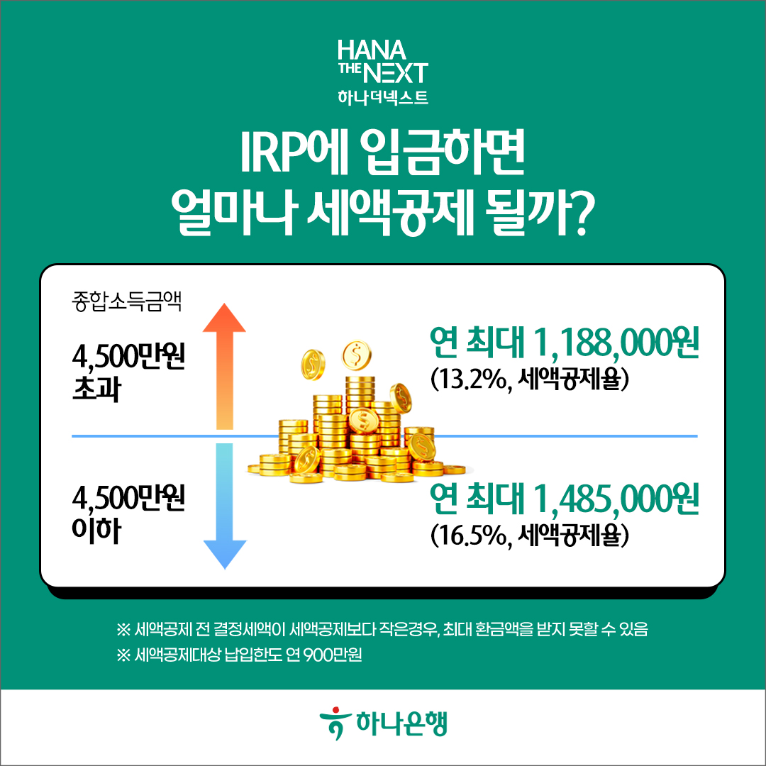 IRP에 세액공제를 얼마나 받을 수 있을까