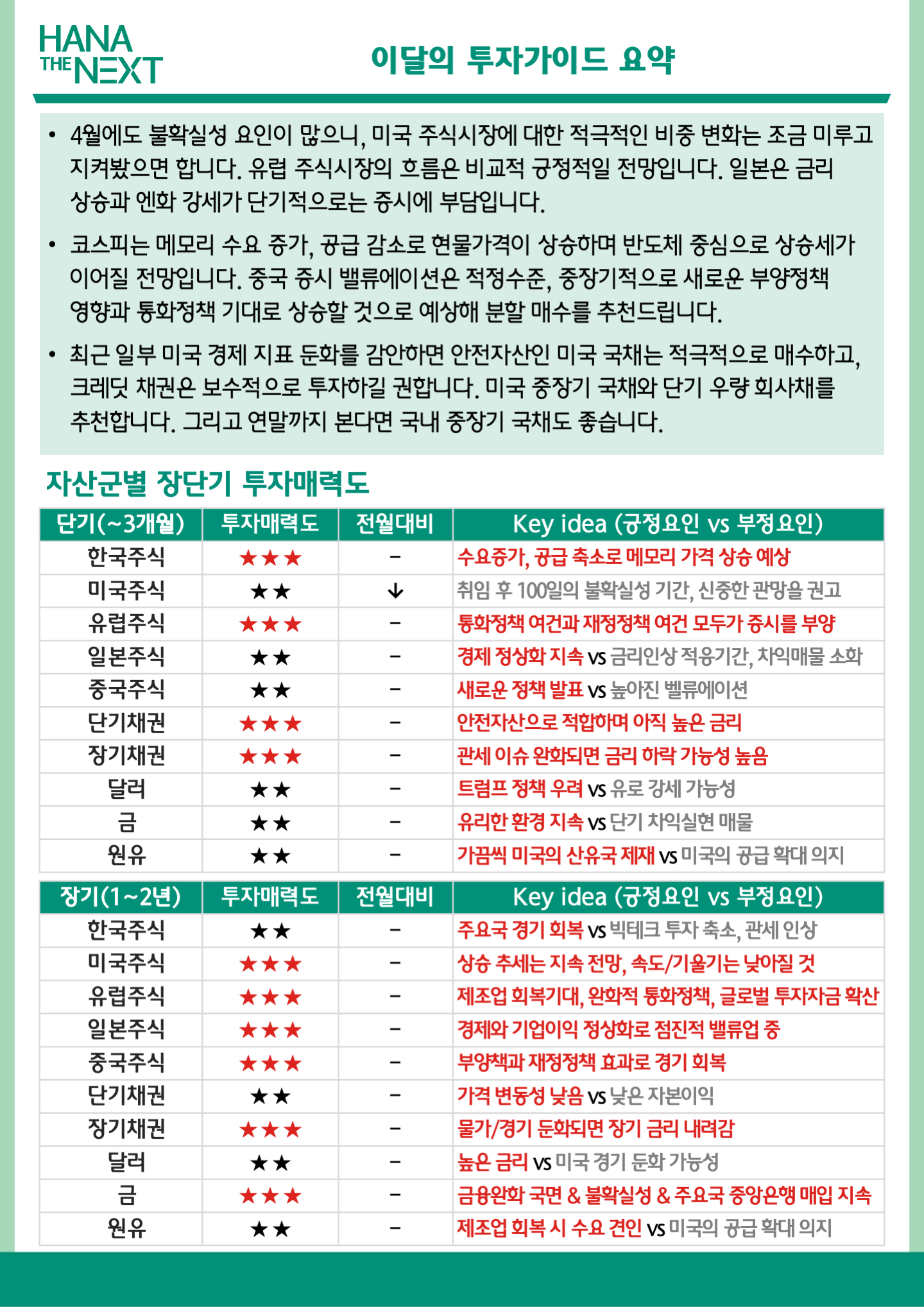 이 달의 투자가이드 요약