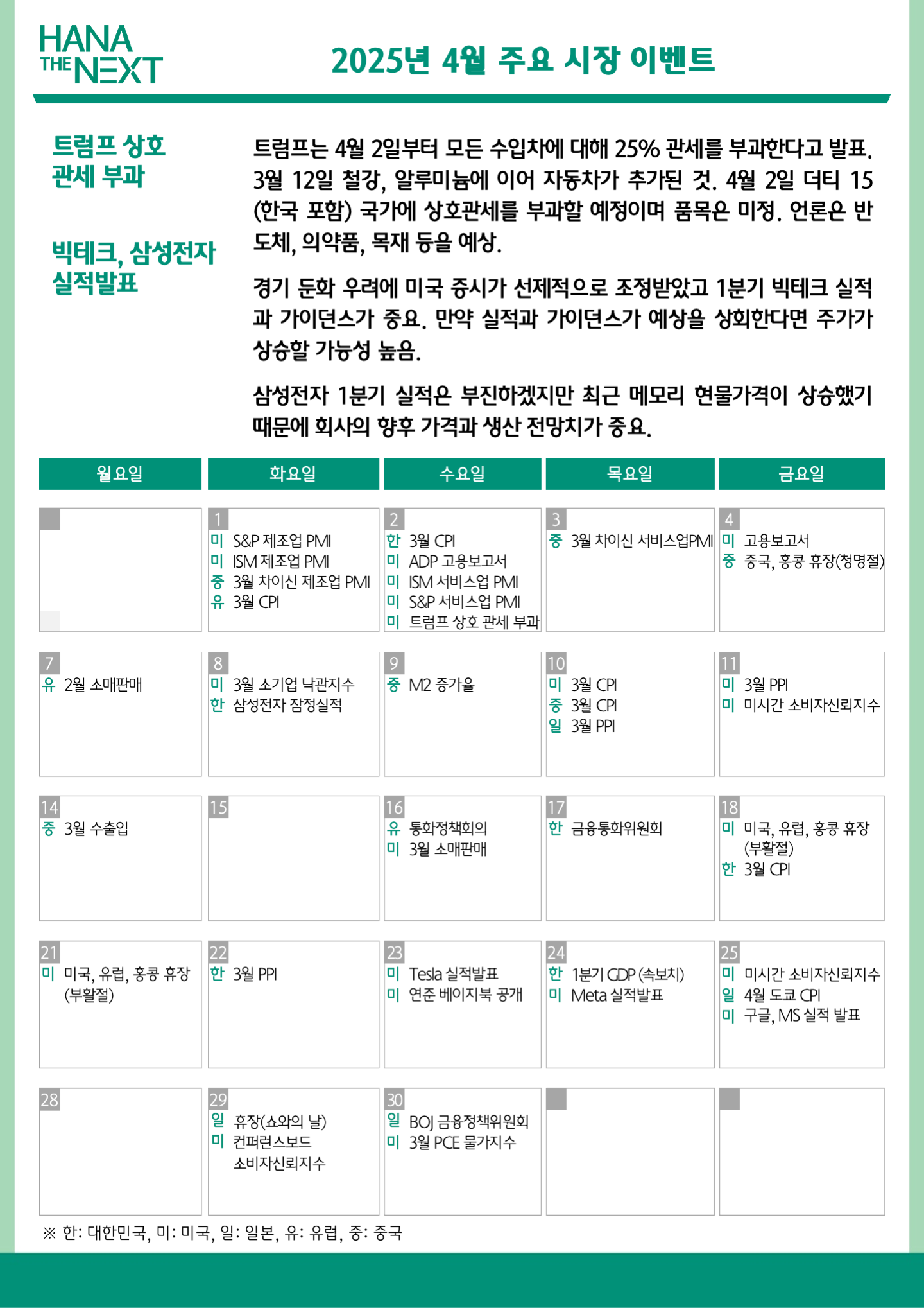 2025년 4월 주요 시장 이벤트