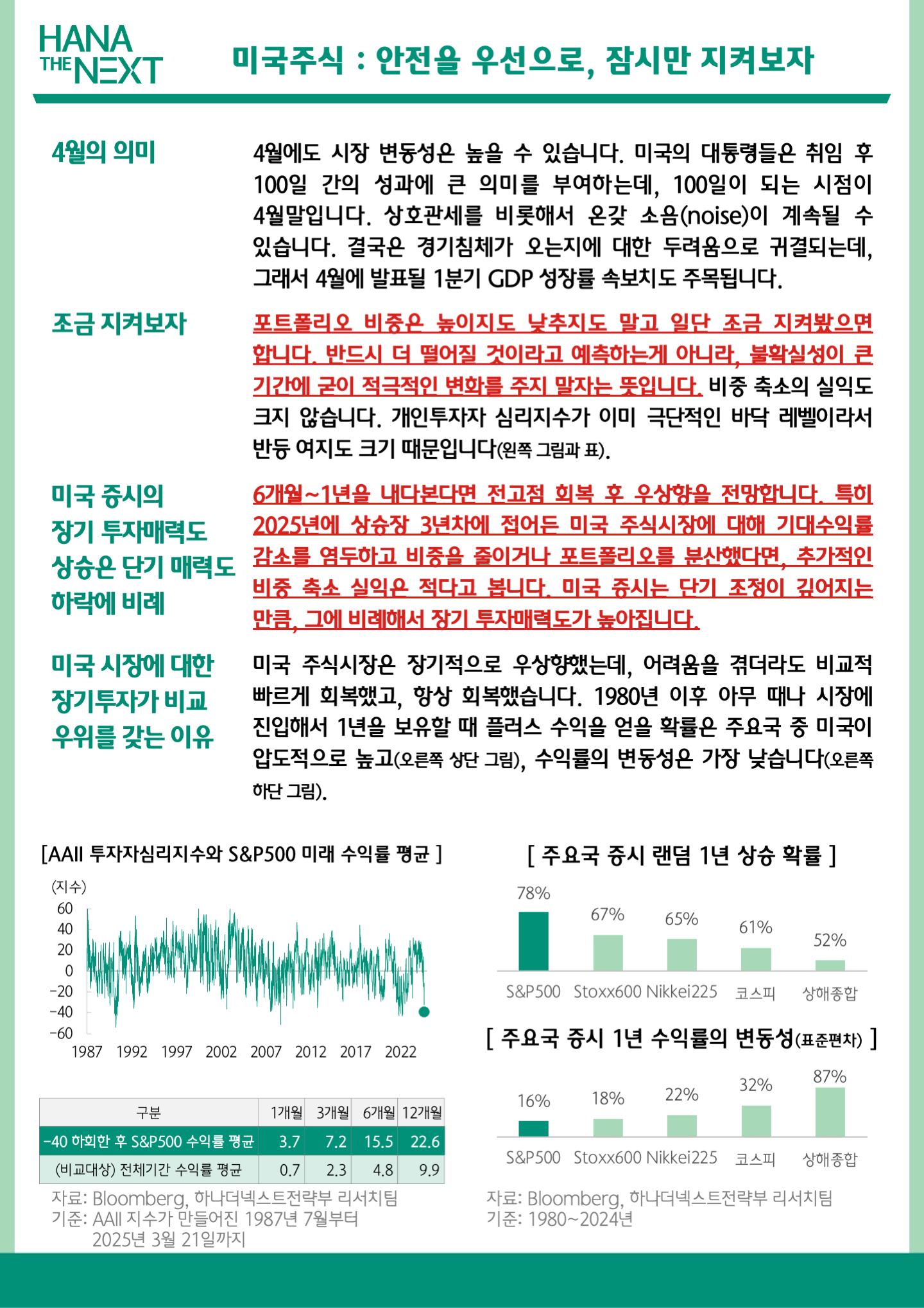 미국주식 : 안전을 우선으로, 잠시만 지켜보자