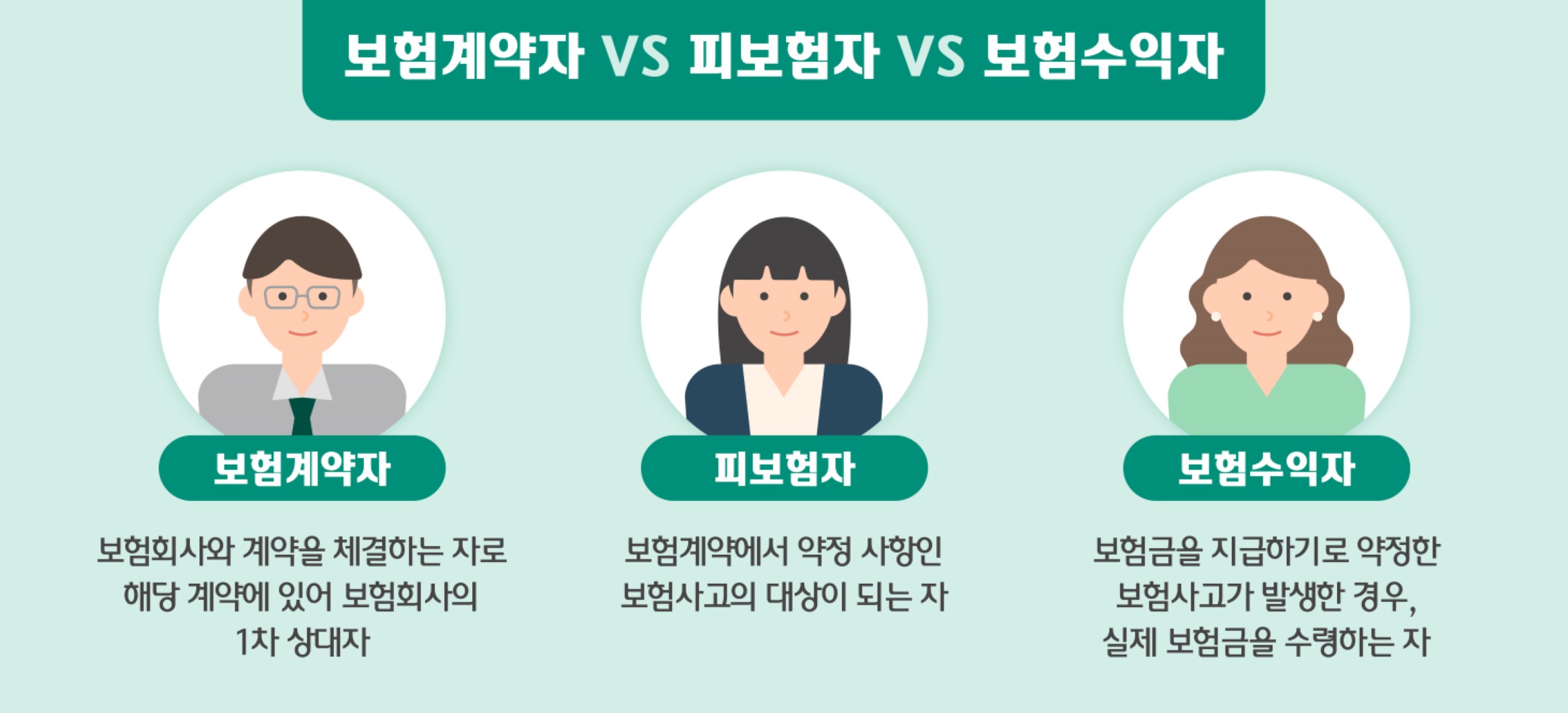 보험계약자 VS 피보험자 VS 보험수익자