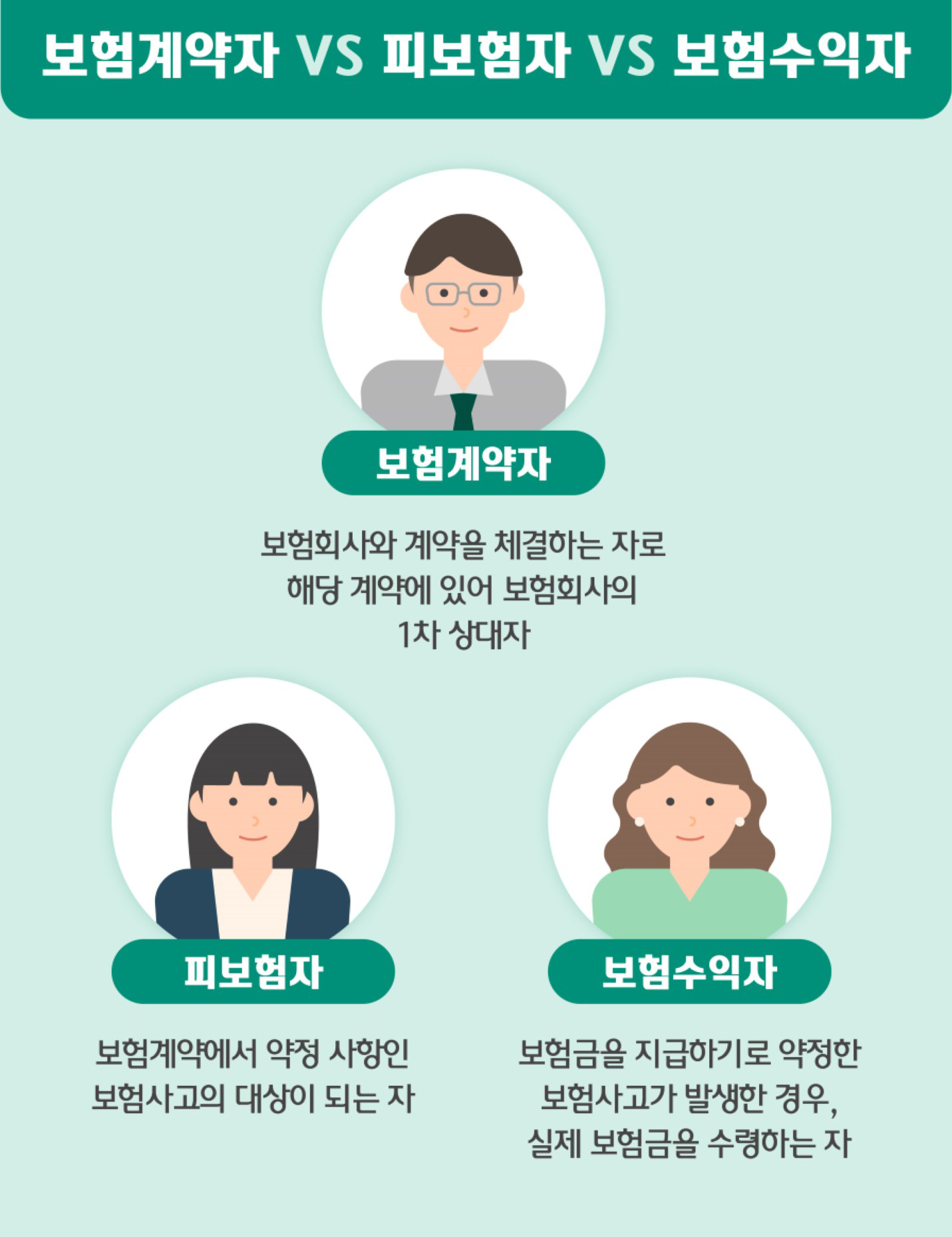 보험계약자 VS 피보험자 VS 보험수익자
