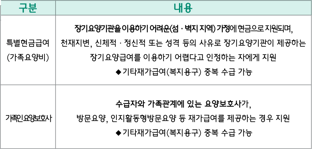 가족요양제도 종류와 내용